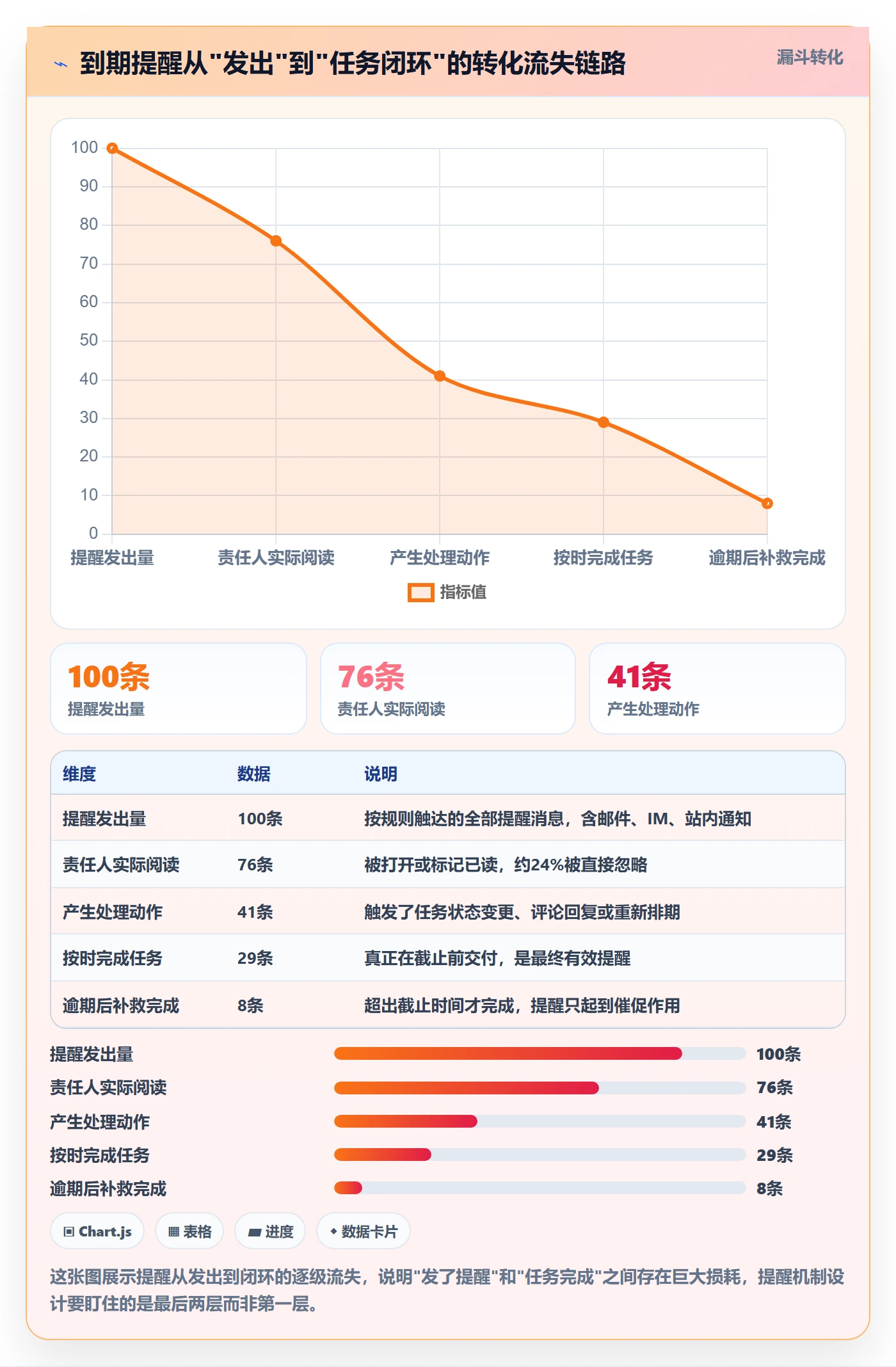 到期提醒怎么做？项目经理入门指南：任务提醒从0到1