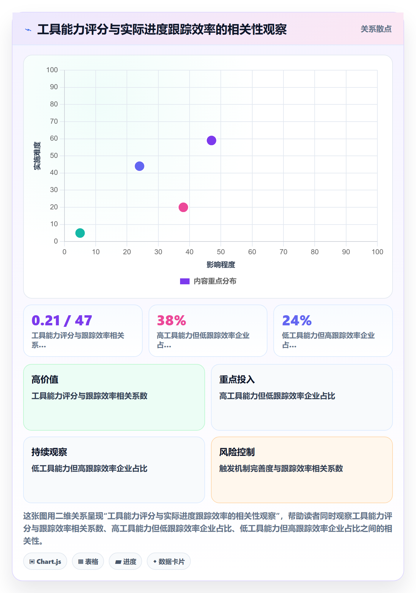 动态实操方法：企业管理者提升进度跟踪效率的入门指南方法与模板