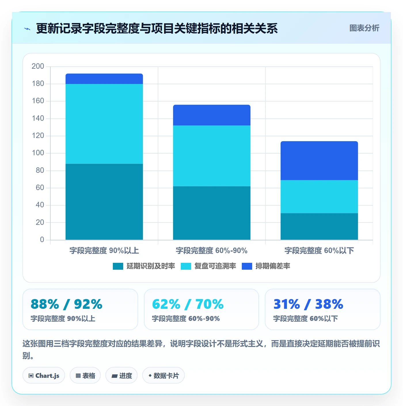 更新记录管理方法大全:项目经理进度跟踪数据分析落地清单