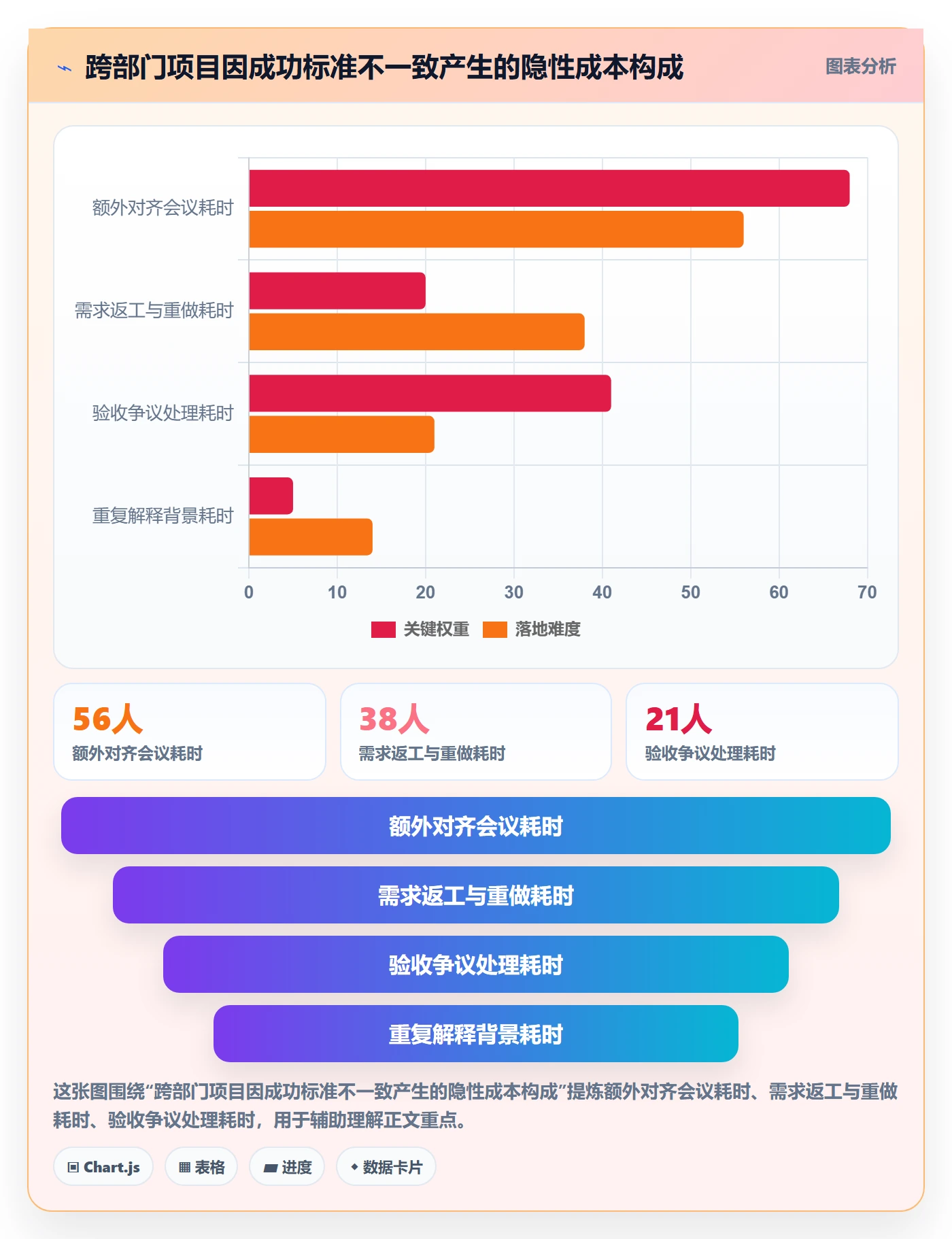 成功标准实操方法:产品经理提升项目目标效率的落地方案方法与模板