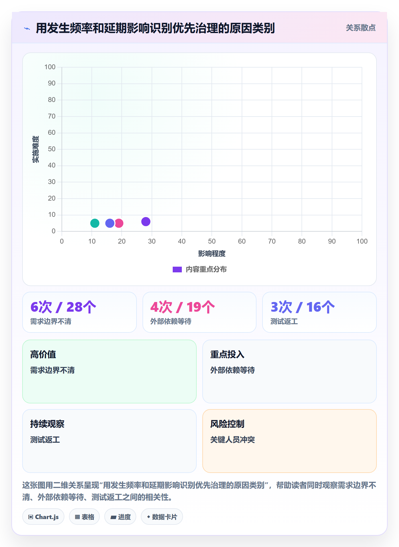 延期原因落地方案:产品经理开展延期管理的数据分析案例解析