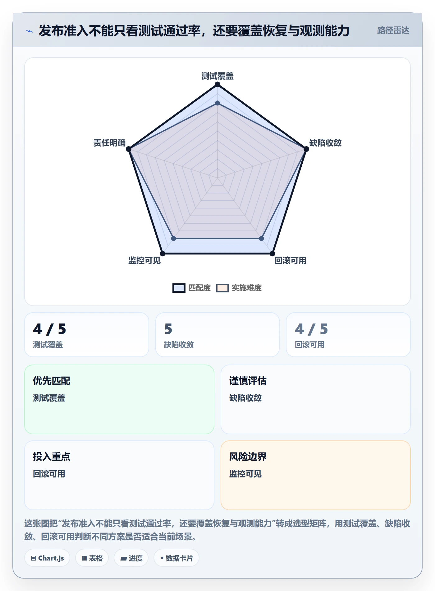 上线管理指南：项目成员如何做好发布管理，数据分析全流程