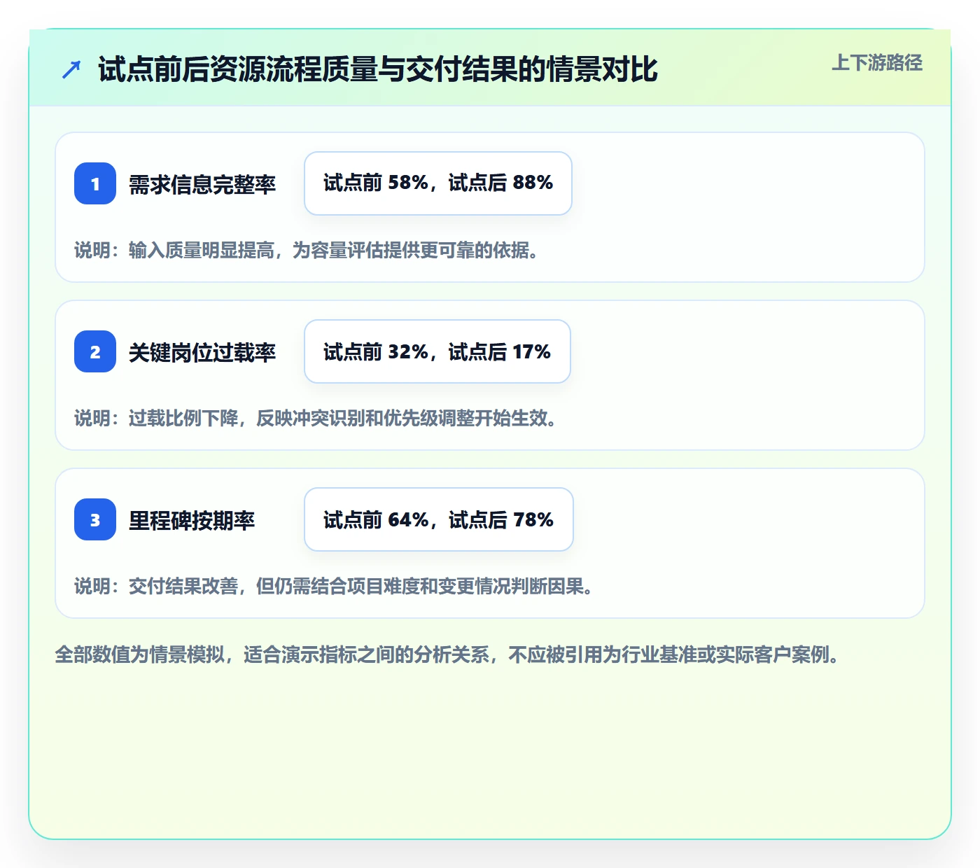 角色流程与规范:企业管理者资源管理流程优化关键指标