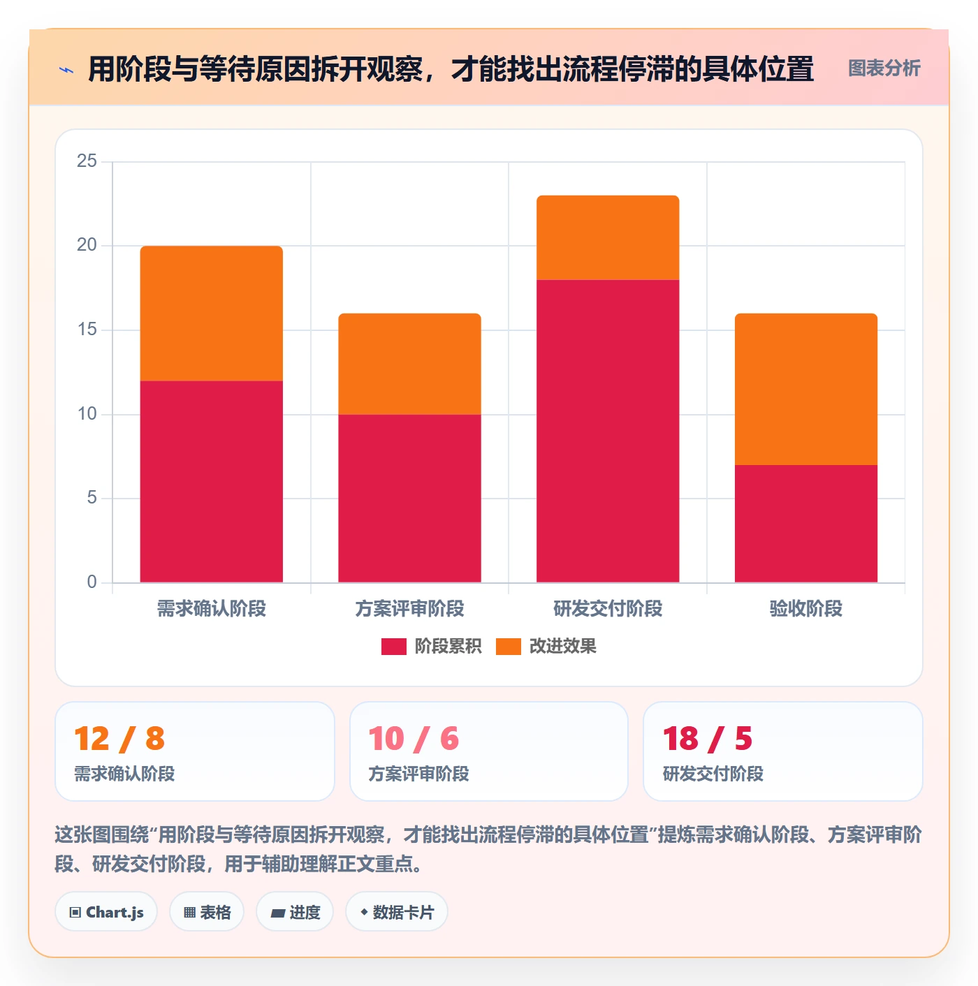 任务列表怎么做？管理层流程优化：列表视图从0到1