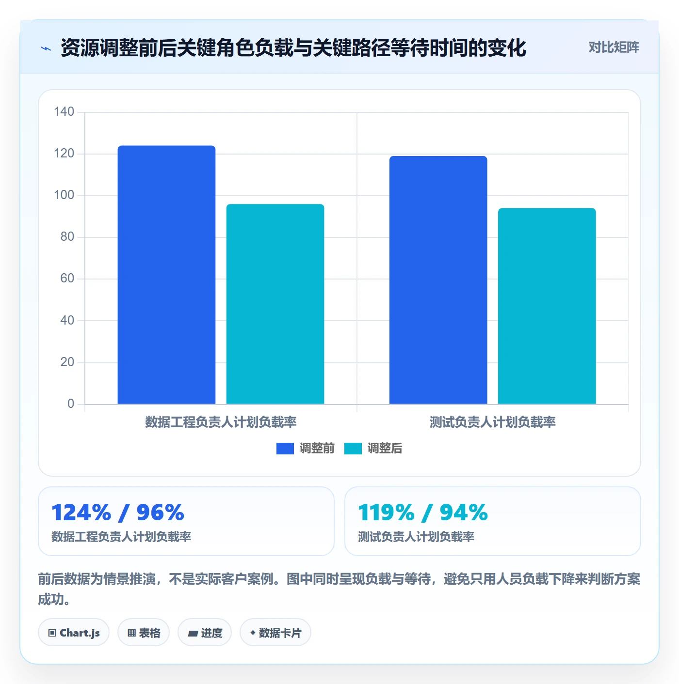 资源负载如何做好超负荷?项目成员协同管理与操作步骤