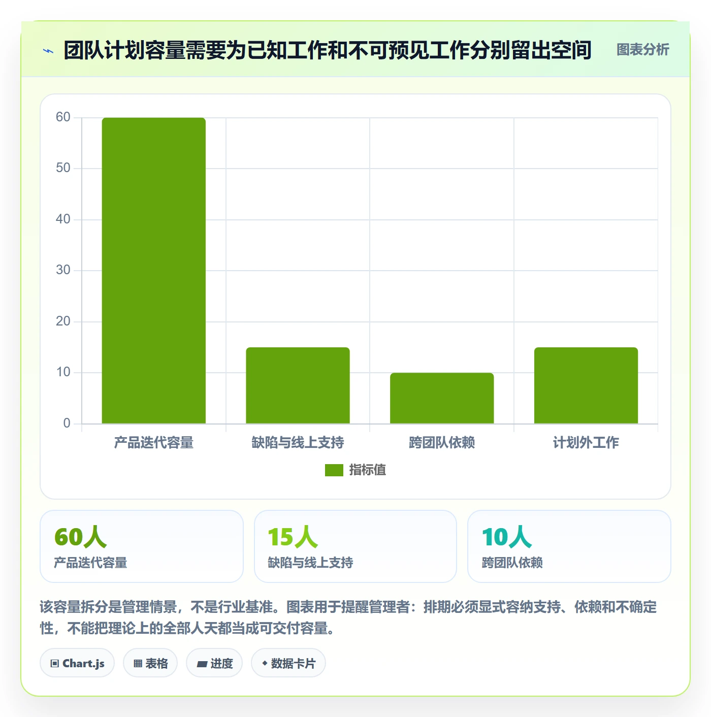 需求优先级管理方法大全：企业管理者需求排期入门指南落地清单