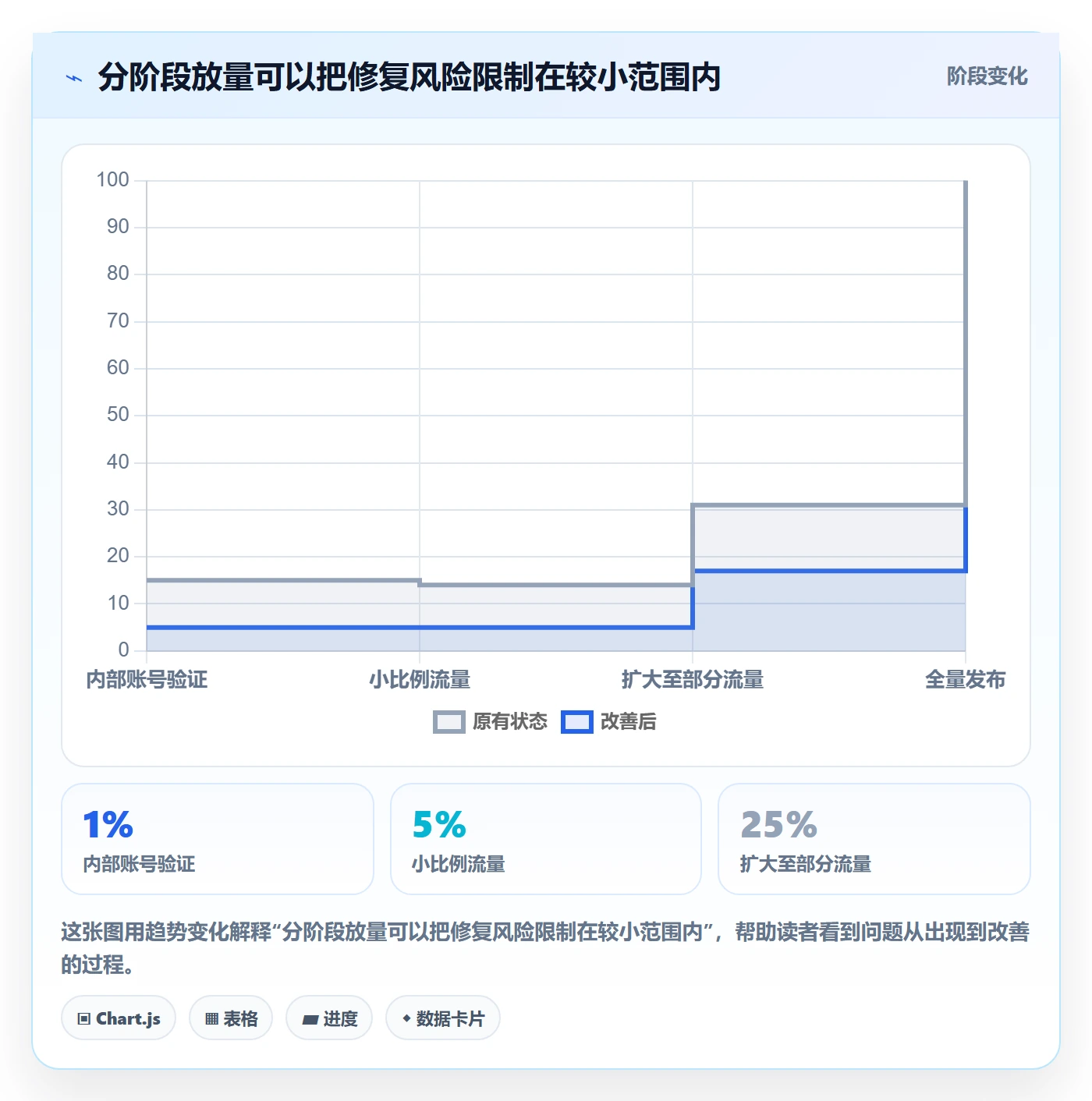 Bug / 缺陷修复教程:产品经理风险控制,避坑指南
