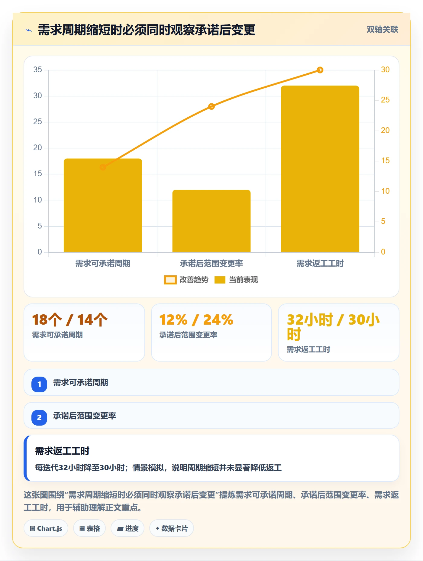 场景实操方法:项目经理提升产品需求效率的风险控制方法与模板