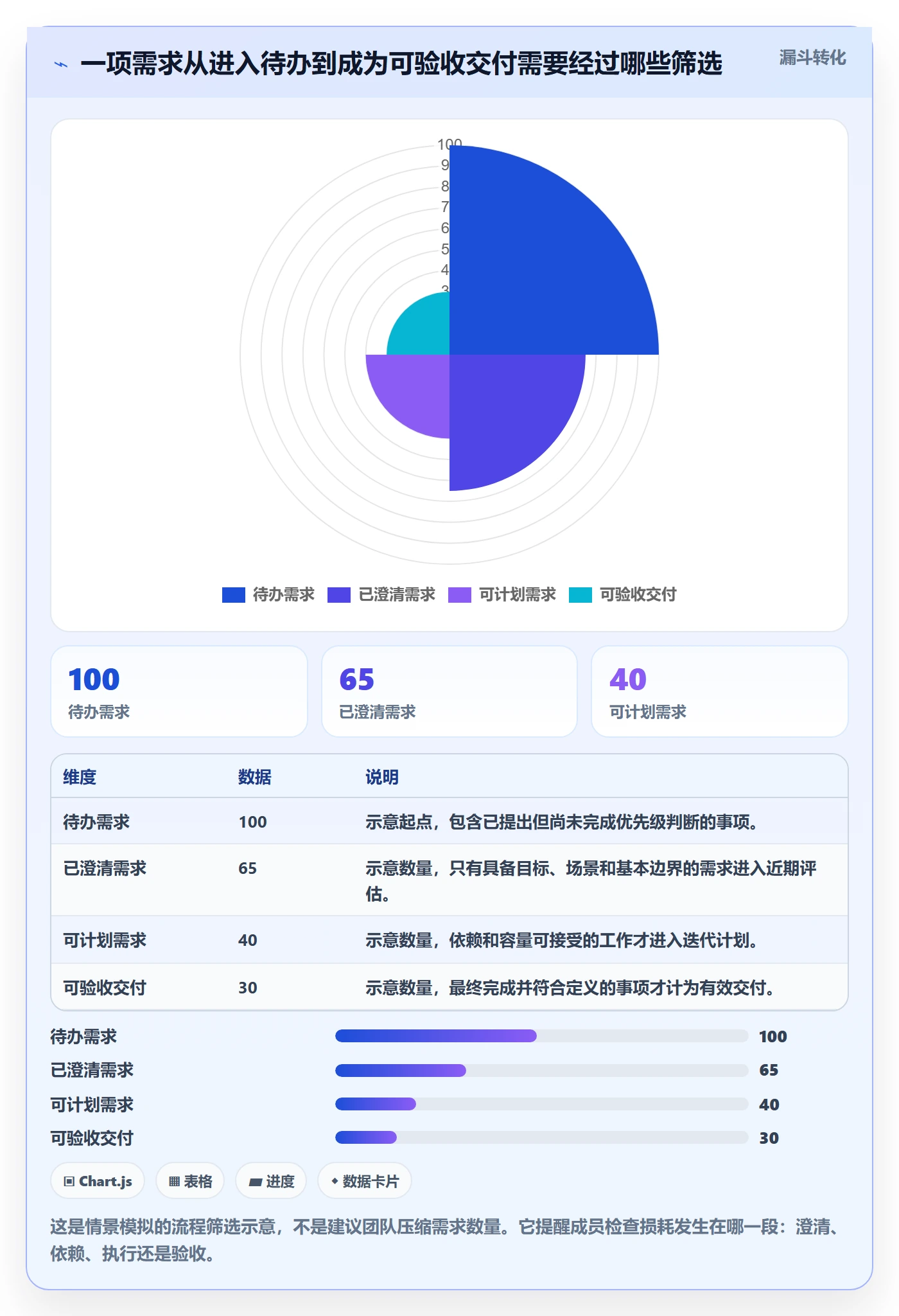 敏捷管理指南:项目成员如何做好敏捷项目,入门指南全流程