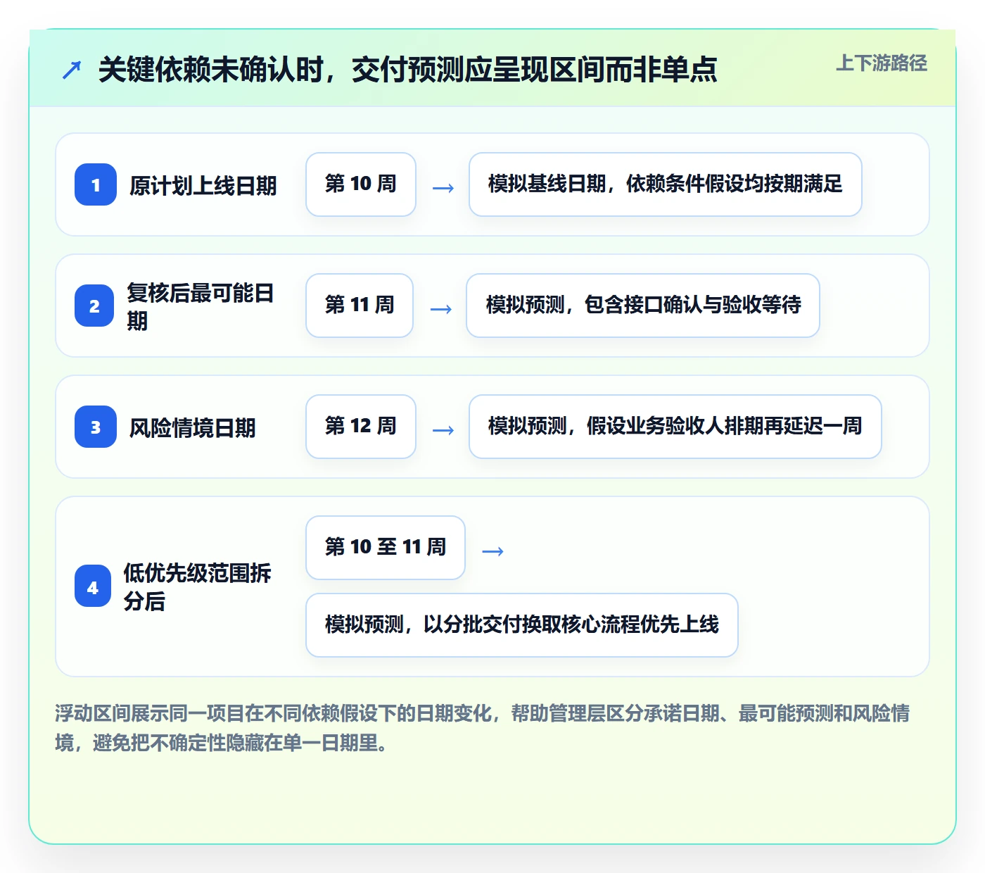 追踪管理指南:管理层如何做好进度跟踪,流程优化全流程
