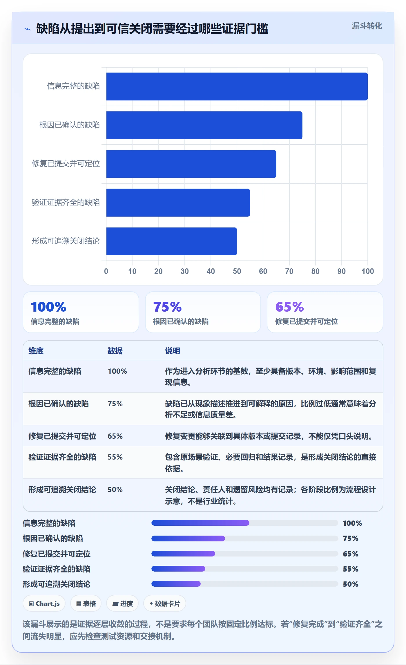 Bug / 缺陷如何做好关闭？实施团队落地方案与操作步骤