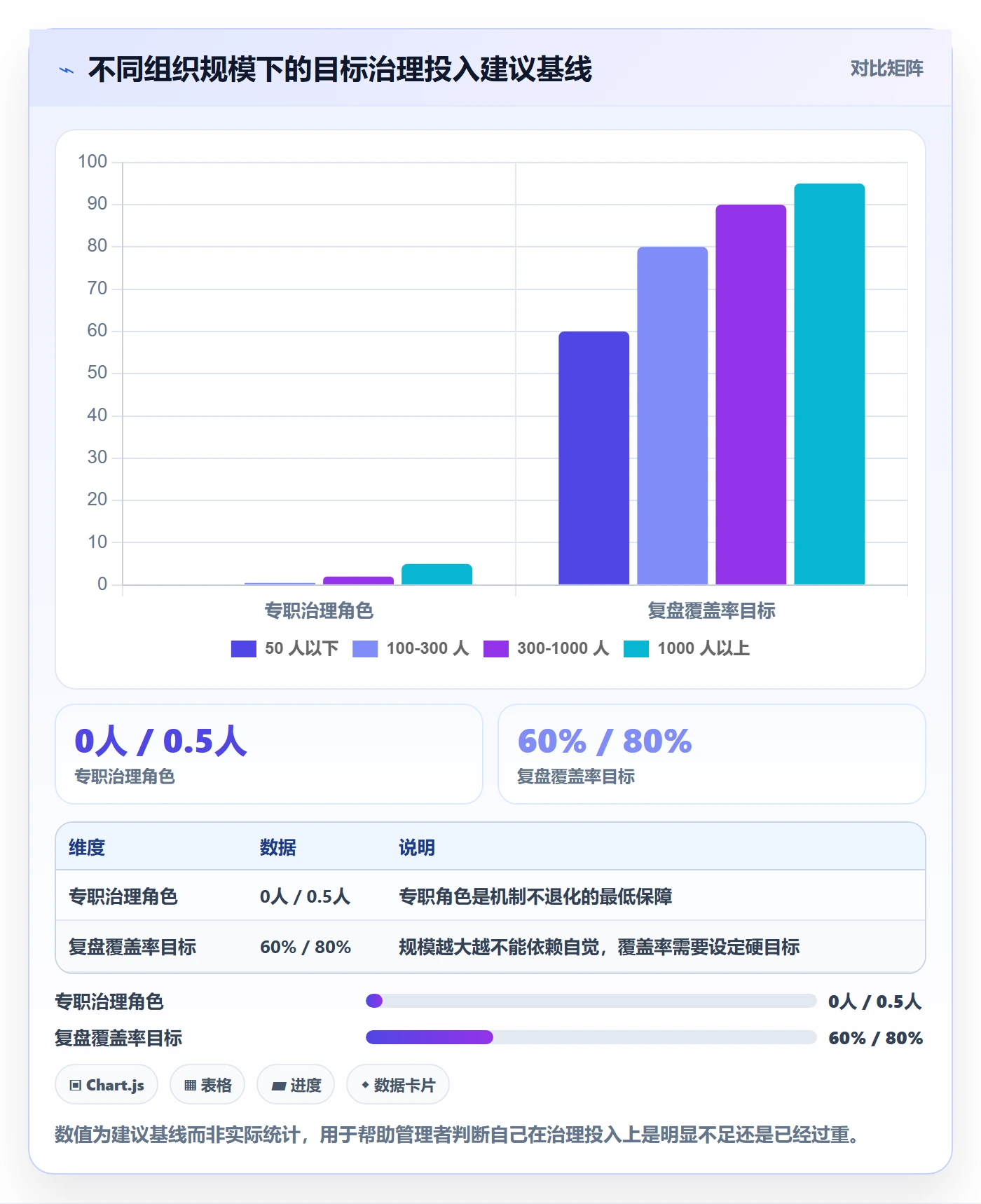项目目标项目目标教程：企业管理者落地方案，避坑指南