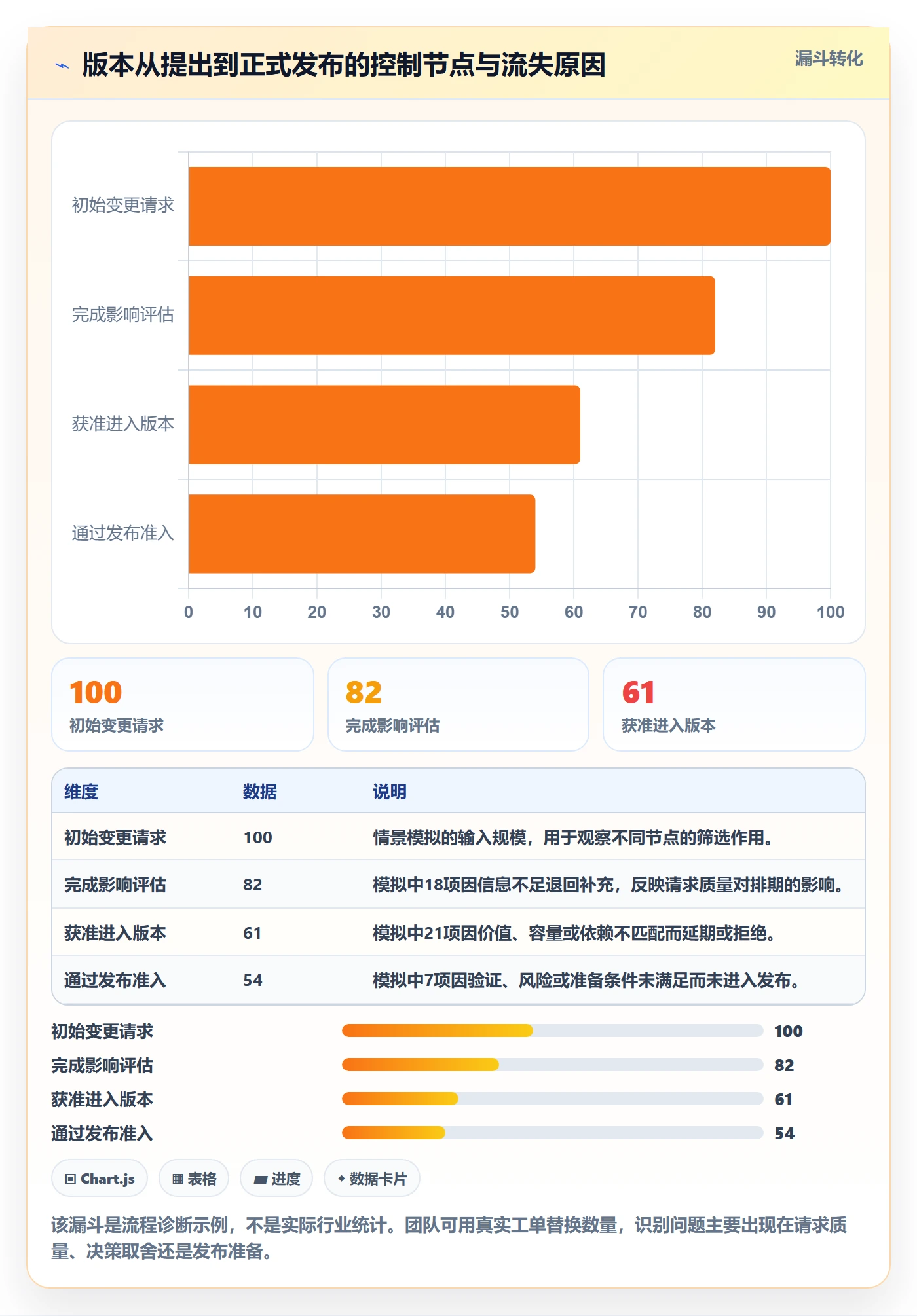 版本管理方法大全:跨部门团队版本管理落地方案落地清单