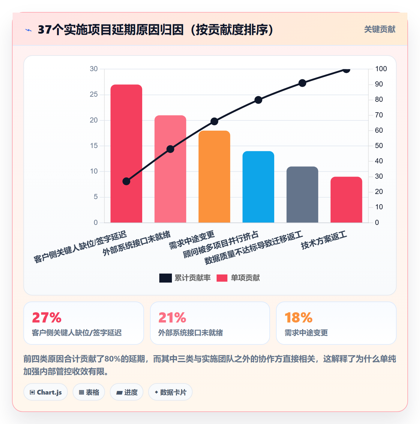 任务进度管理指南:实施团队如何做好进度管理,效率提升全流程