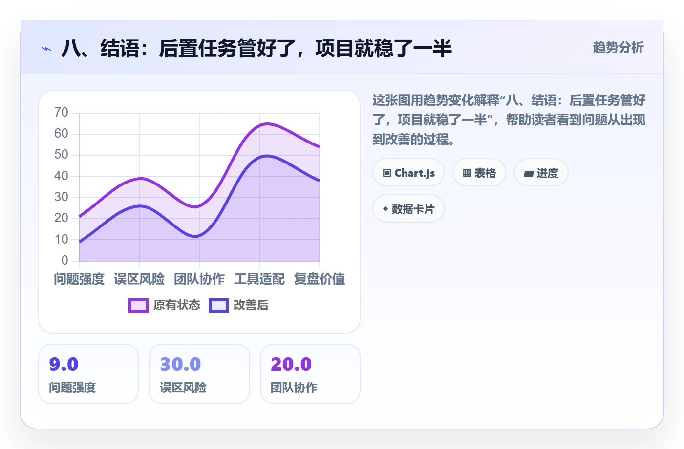 八、结语:后置任务管好了,项目就稳了一半