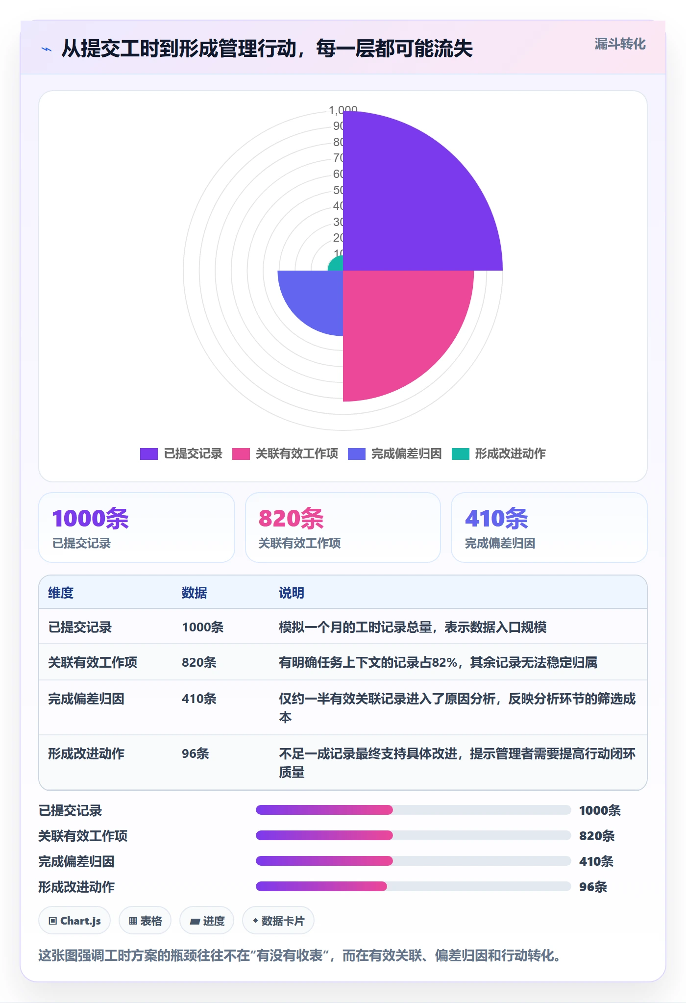 日报工时落地方案：研发团队开展工时表的数据分析案例解析