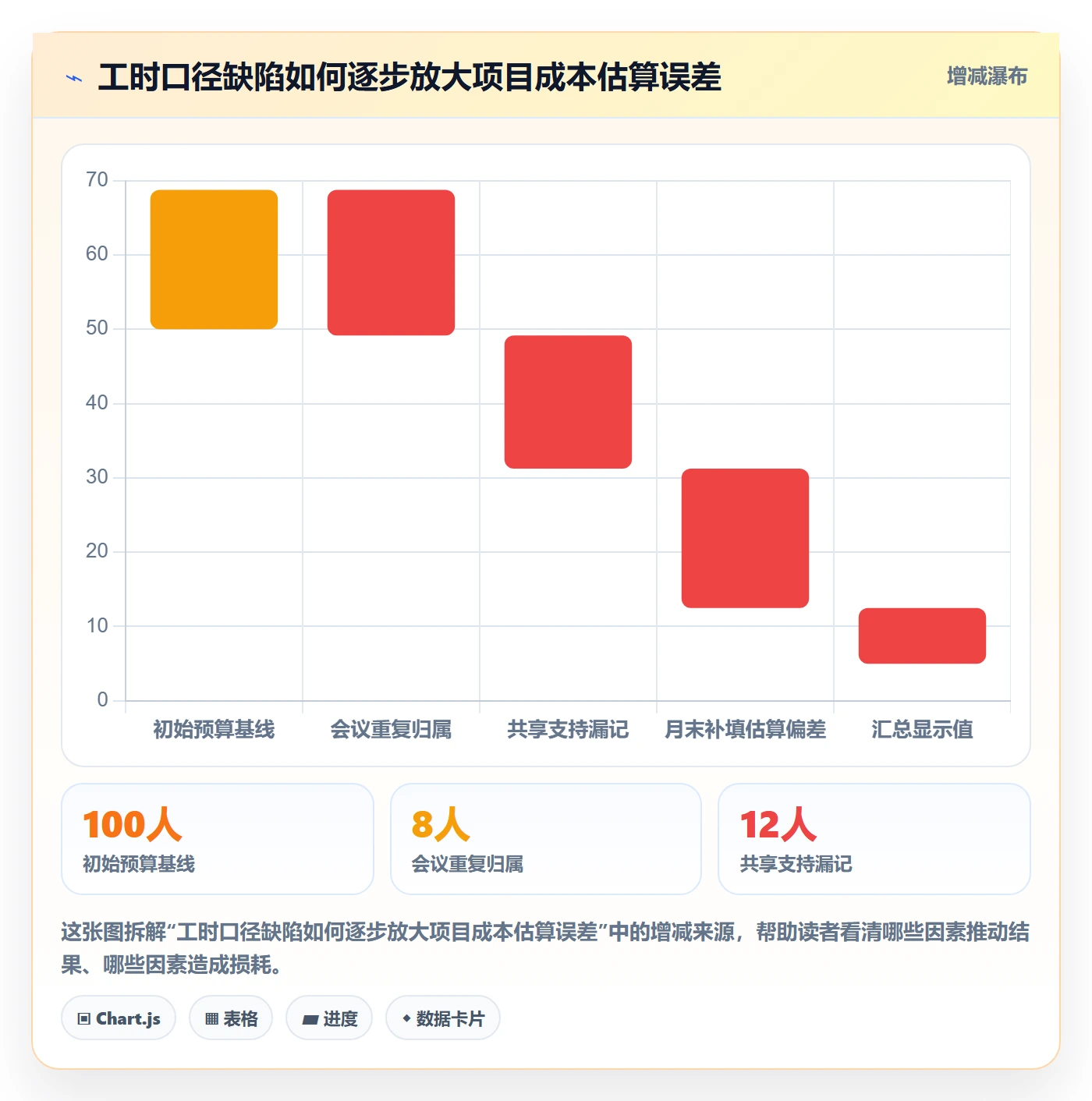工时管理工时统计教程:跨部门团队实操方法,避坑指南