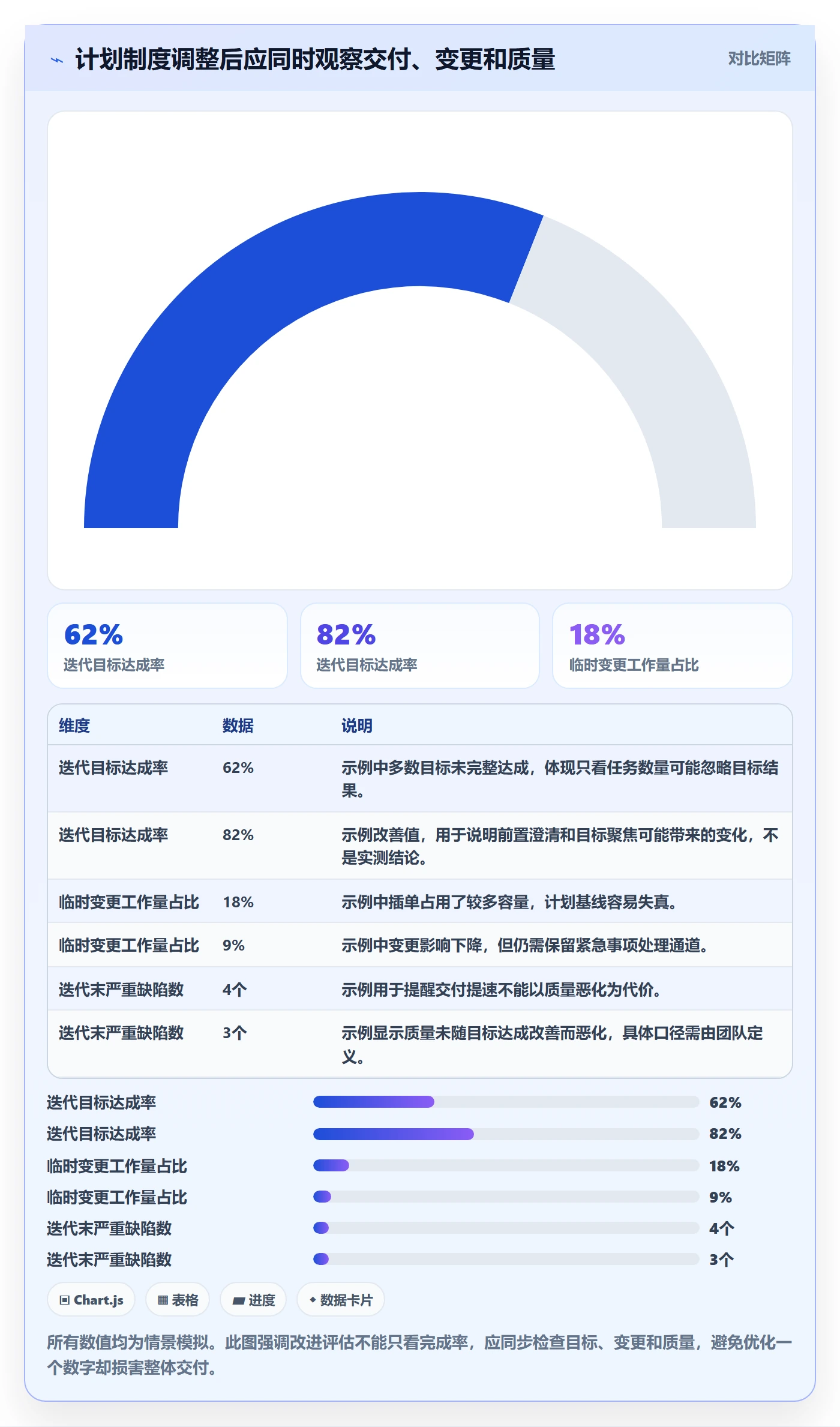 迭代管理迭代计划教程：研发团队制度设计，避坑指南