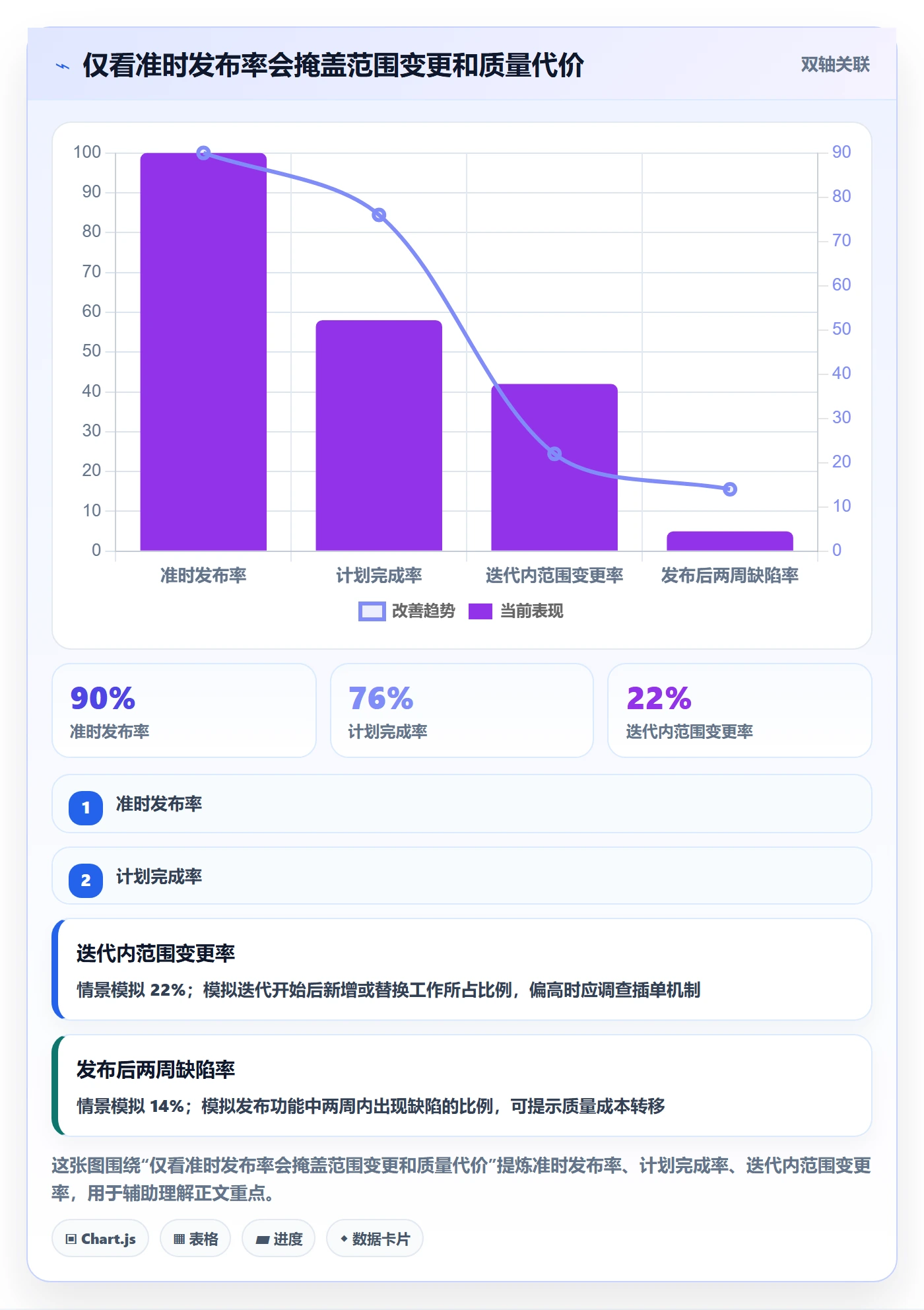 迭代流程与规范：产品经理迭代管理最佳实践关键指标