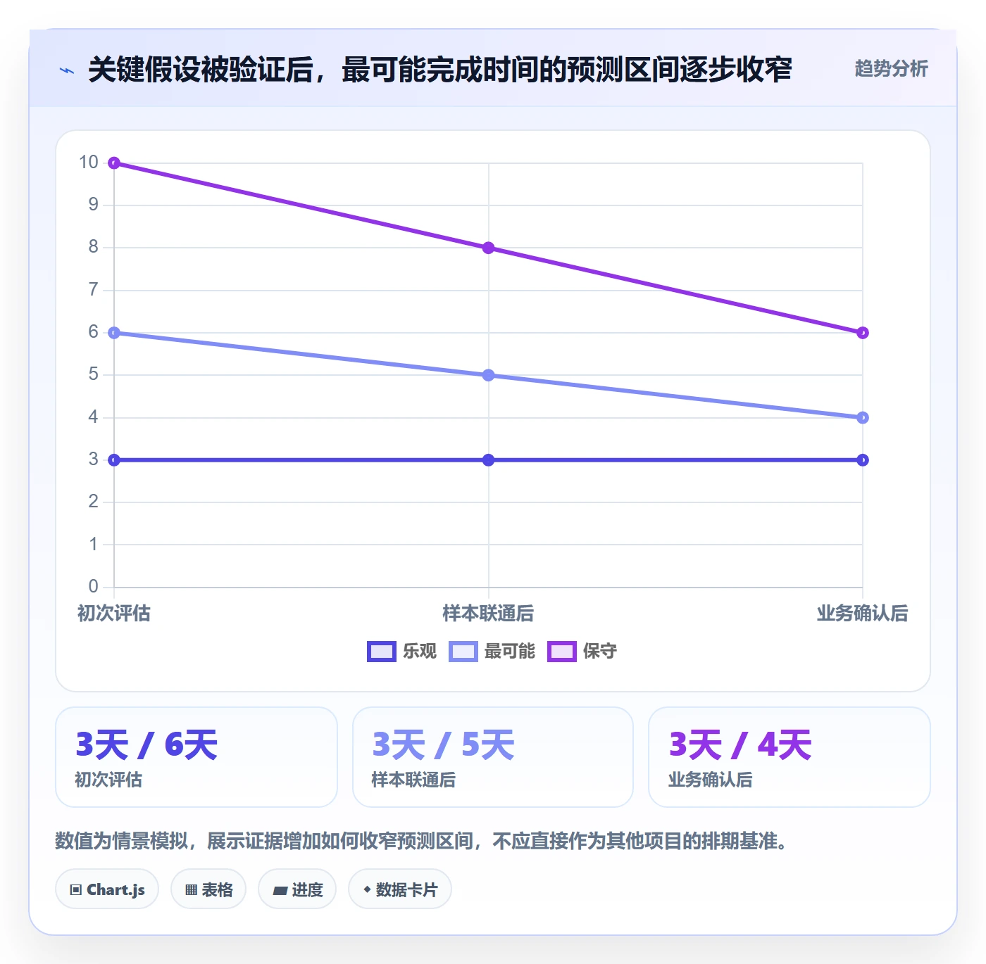 超期最佳实践：PMO延期管理风险控制，常见问题