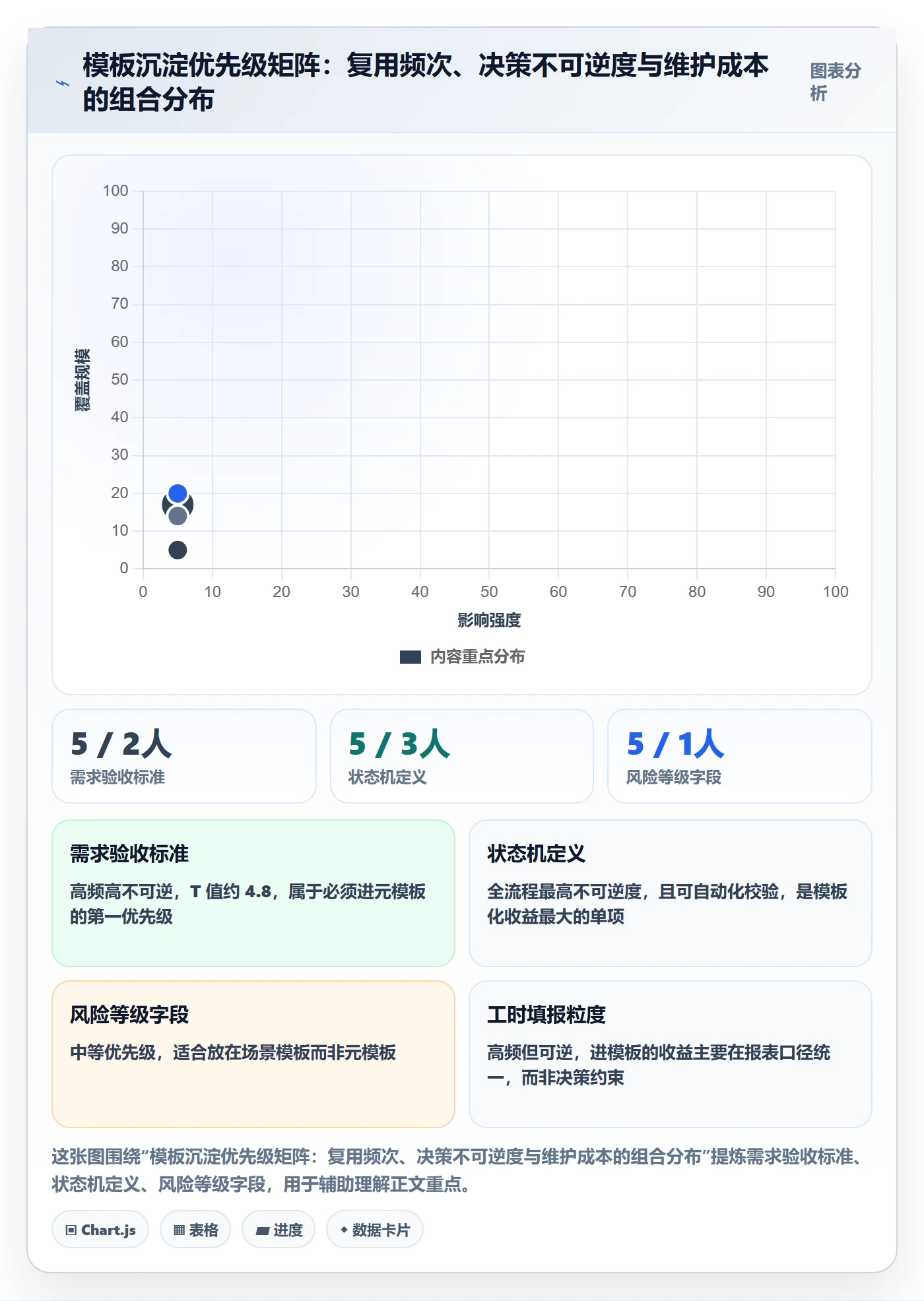 项目模板项目模板全流程:研发团队实操方法与一文讲清