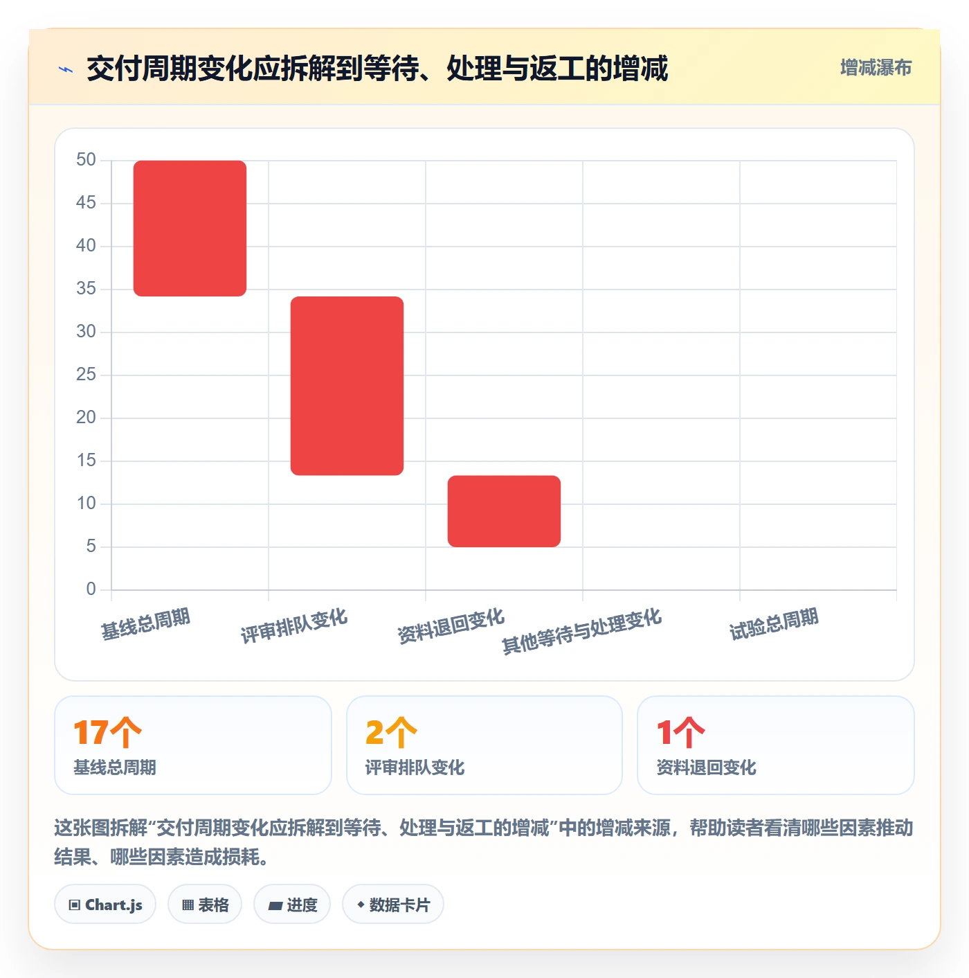 Kanban流程与规范:PMO看板流程优化关键指标