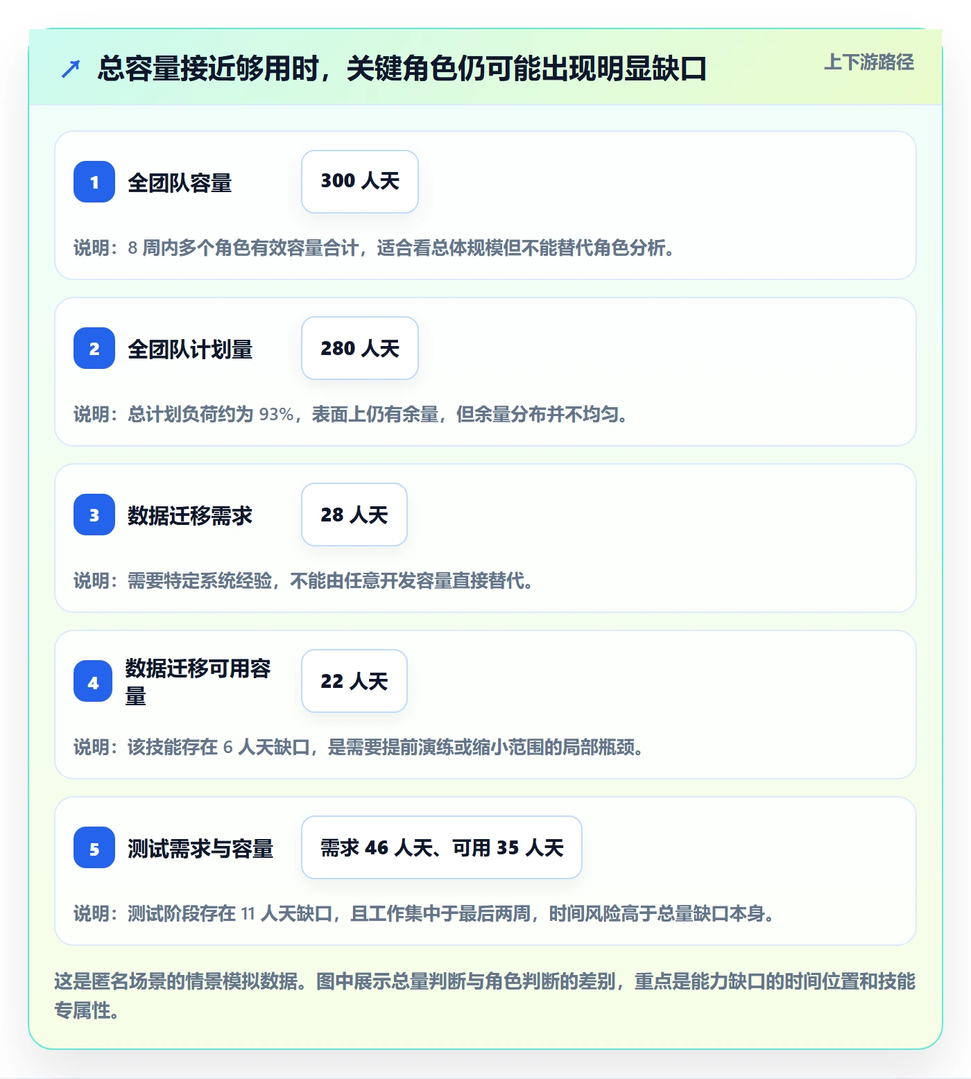 负荷管理指南:项目经理如何做好资源负载,入门指南全流程