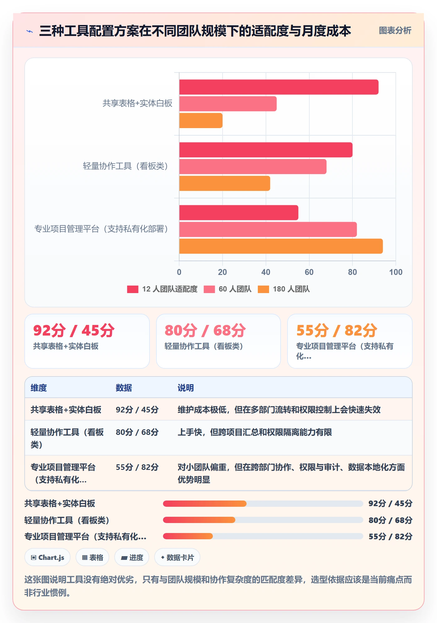 完成实操方法:实施团队提升任务执行效率的落地方案方法与模板