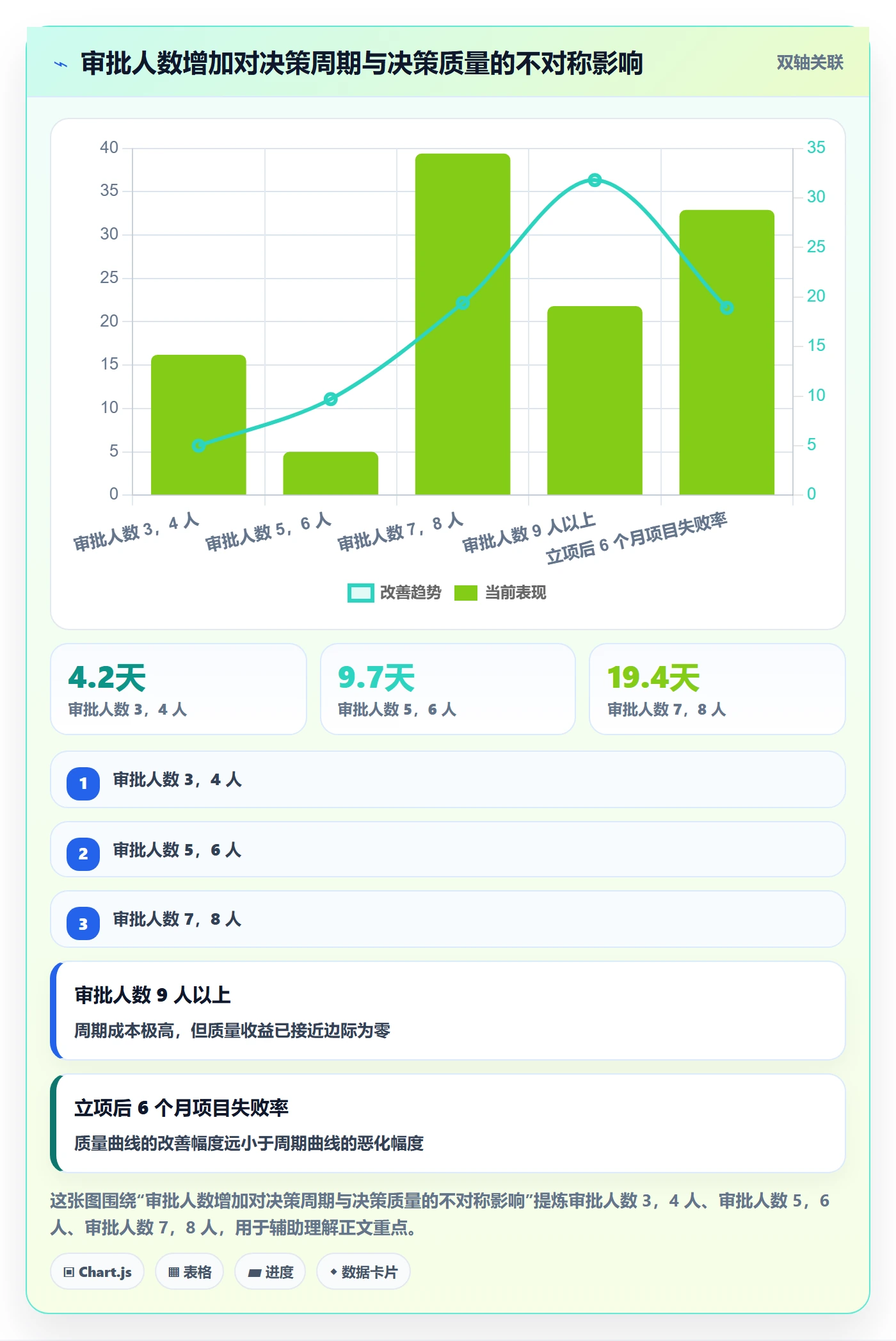 立项审批最佳实践:企业管理者项目立项协同管理,常见问题