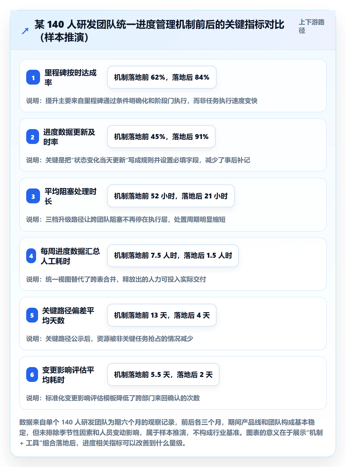 阶段进度管理方法大全:项目负责人进度管理落地方案落地清单