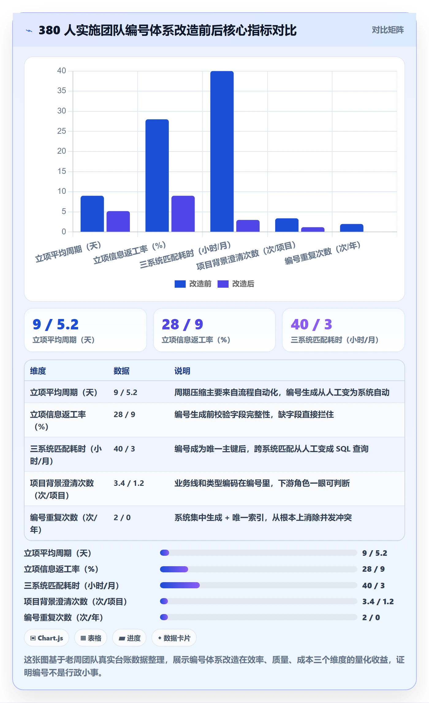 项目编号实操方法:实施团队提升项目立项效率的风险控制方法与模板