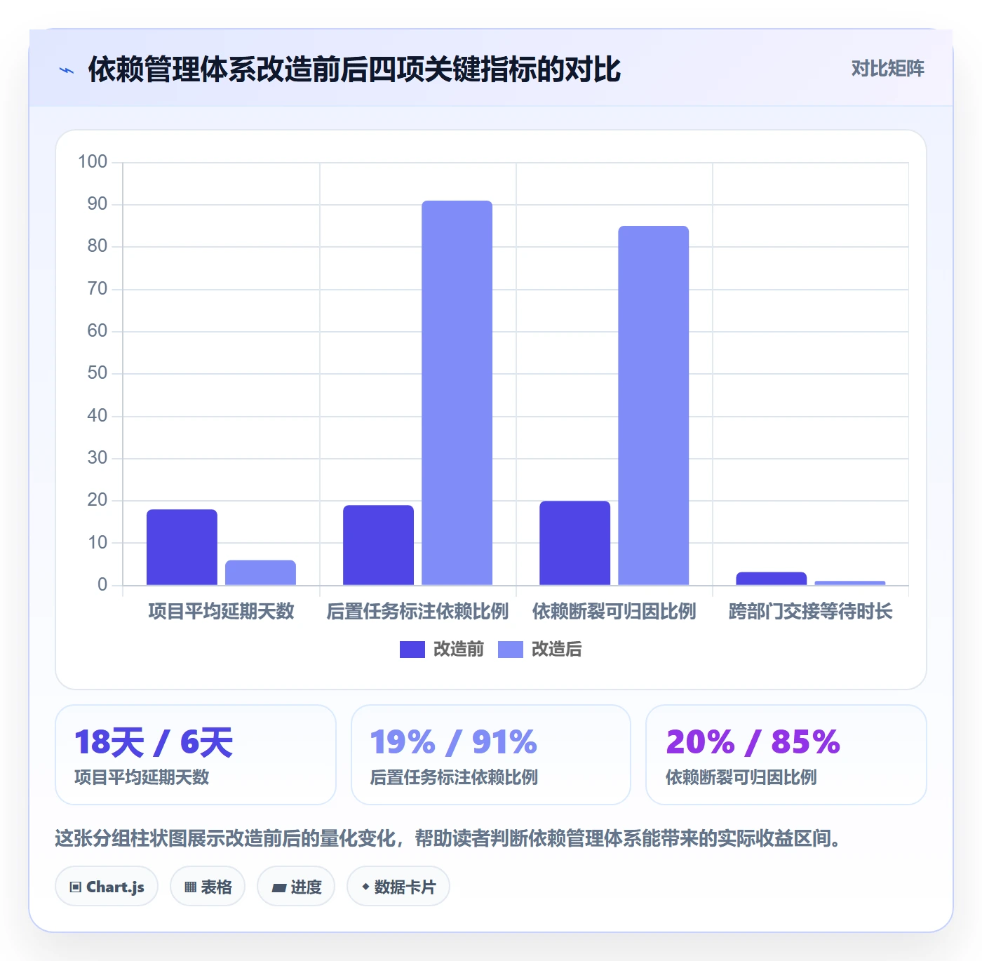 后置任务怎么做?企业管理者效率提升:任务依赖从0到1