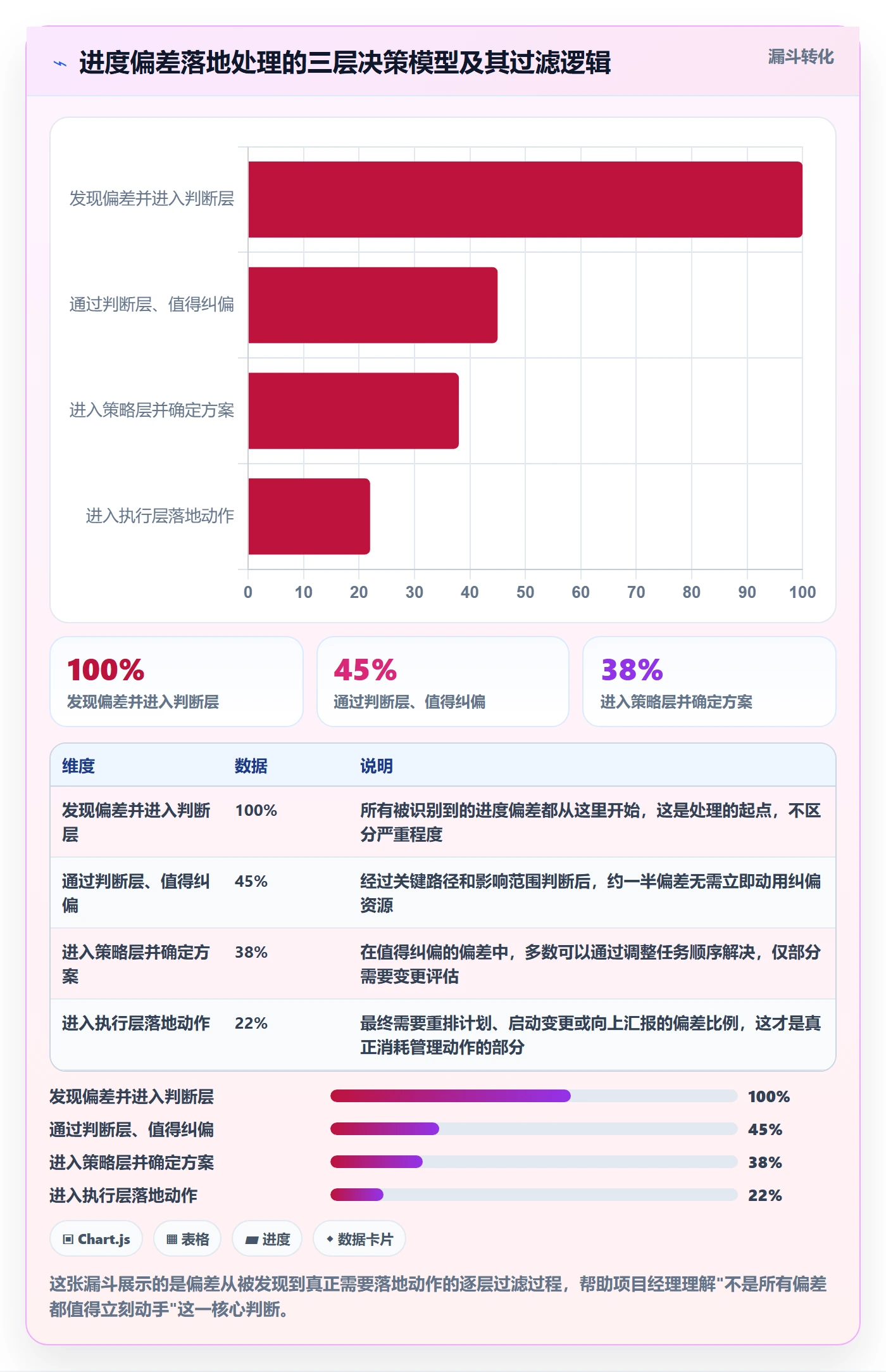 进度偏差落地方案：项目经理开展进度管理的落地方案案例解析