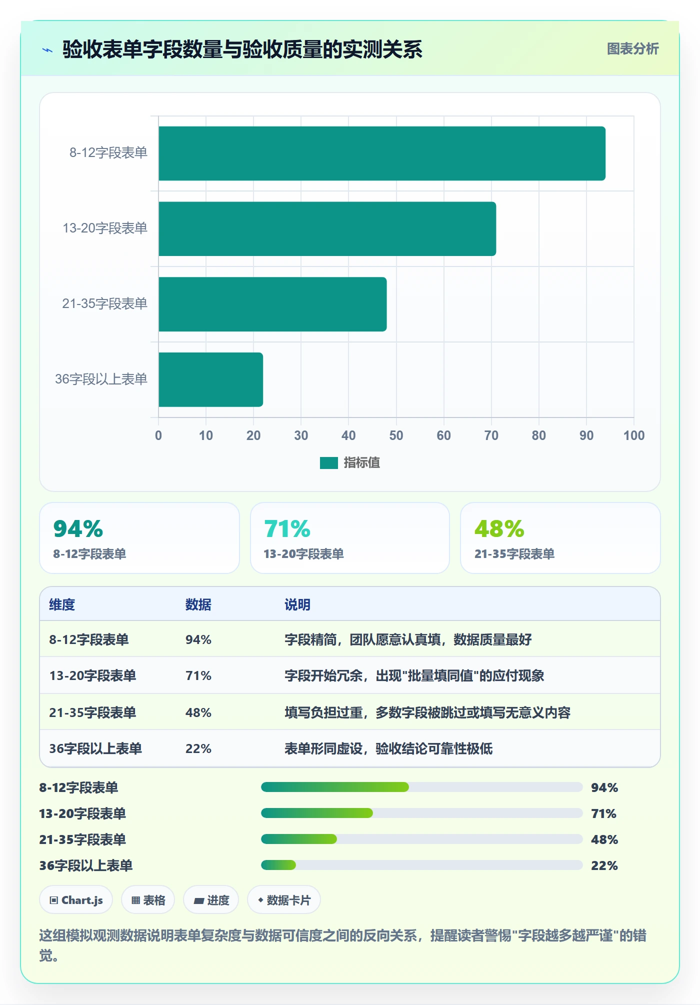 验收怎么做?项目负责人制度设计:任务验收从0到1