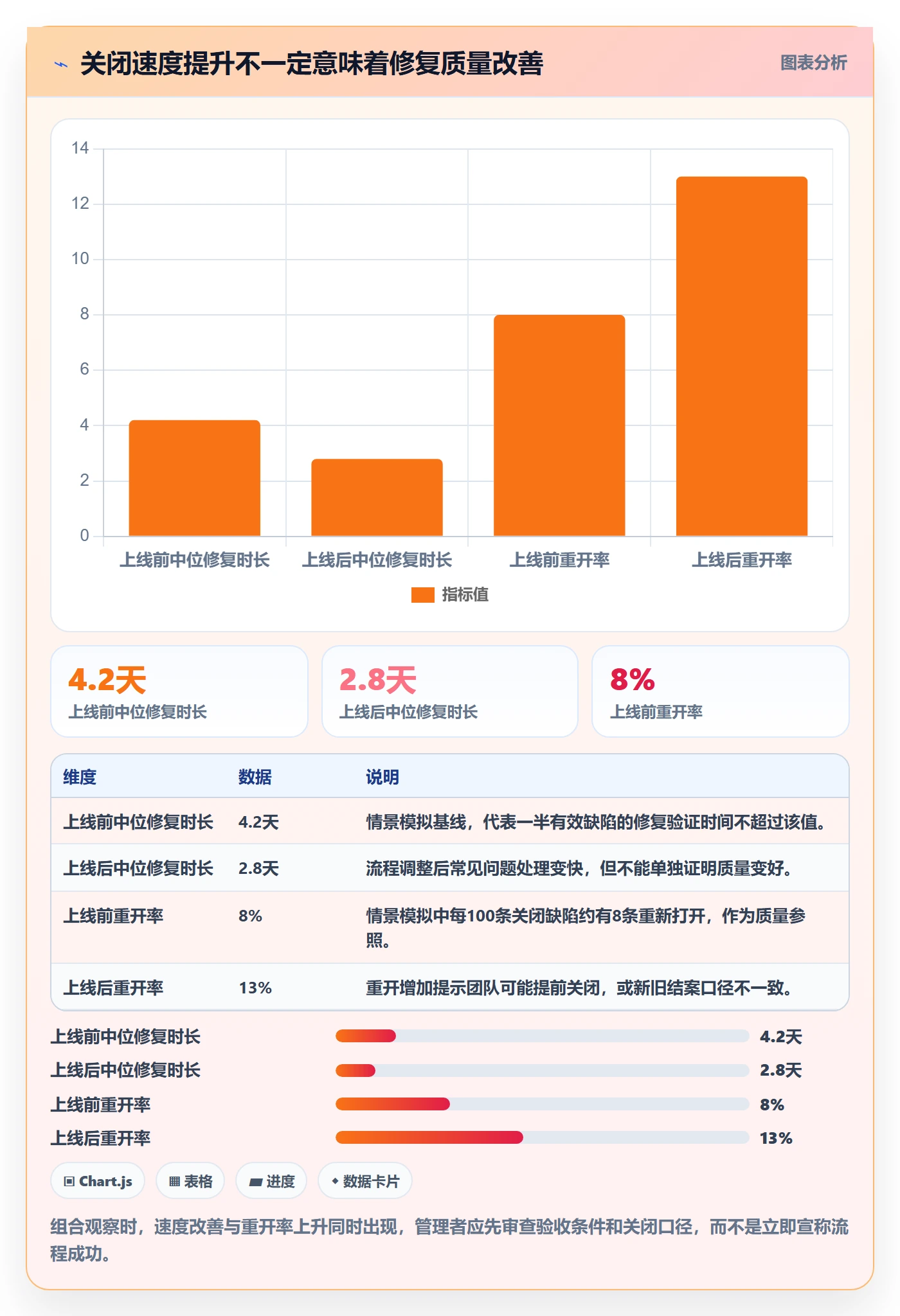 修复流程与规范:PMOBug / 缺陷落地方案关键指标