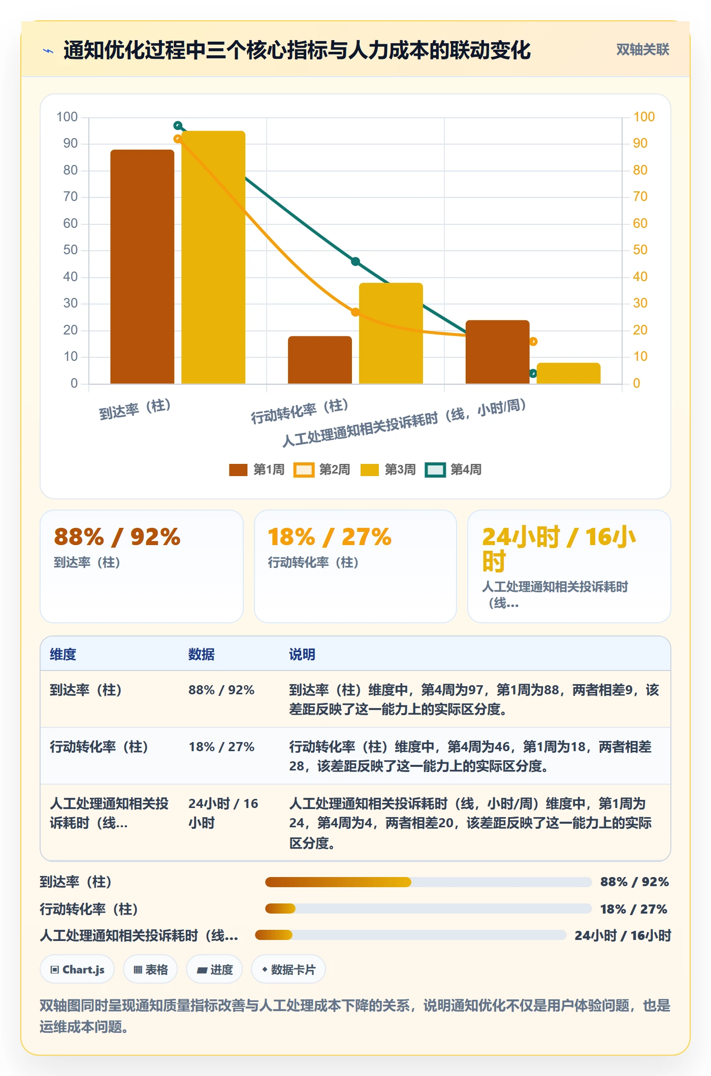 消息通知实操方法：产品经理提升任务提醒效率的最佳实践方法与模板