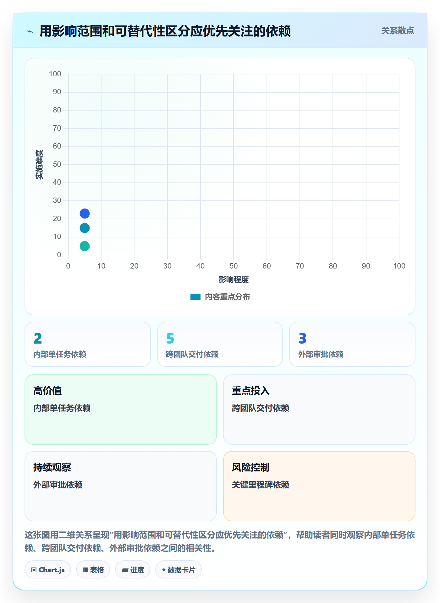 甘特图如何做好依赖关系?管理层风险控制与操作步骤