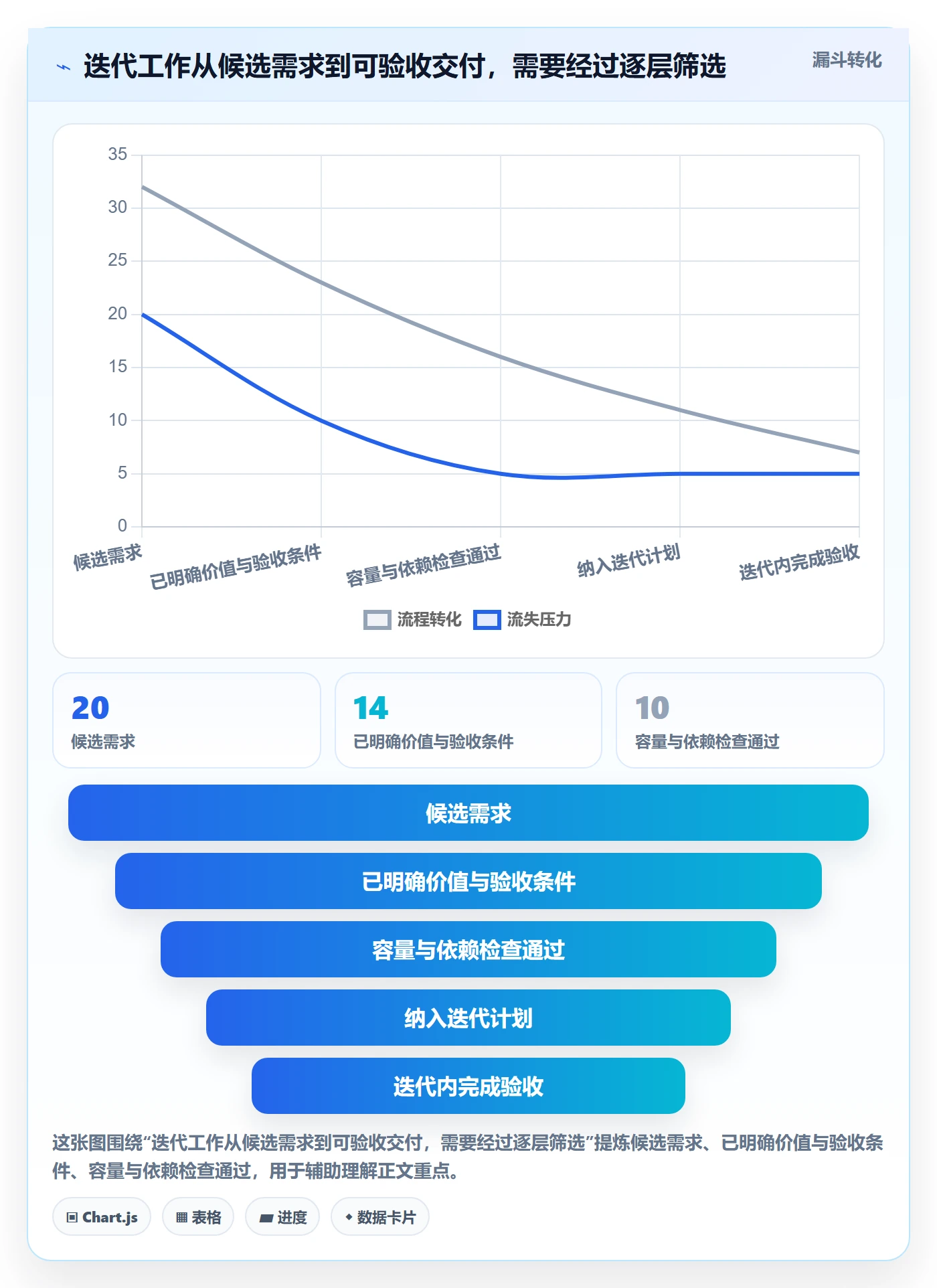 迭代进度怎么做?项目成员最佳实践:迭代管理从0到1
