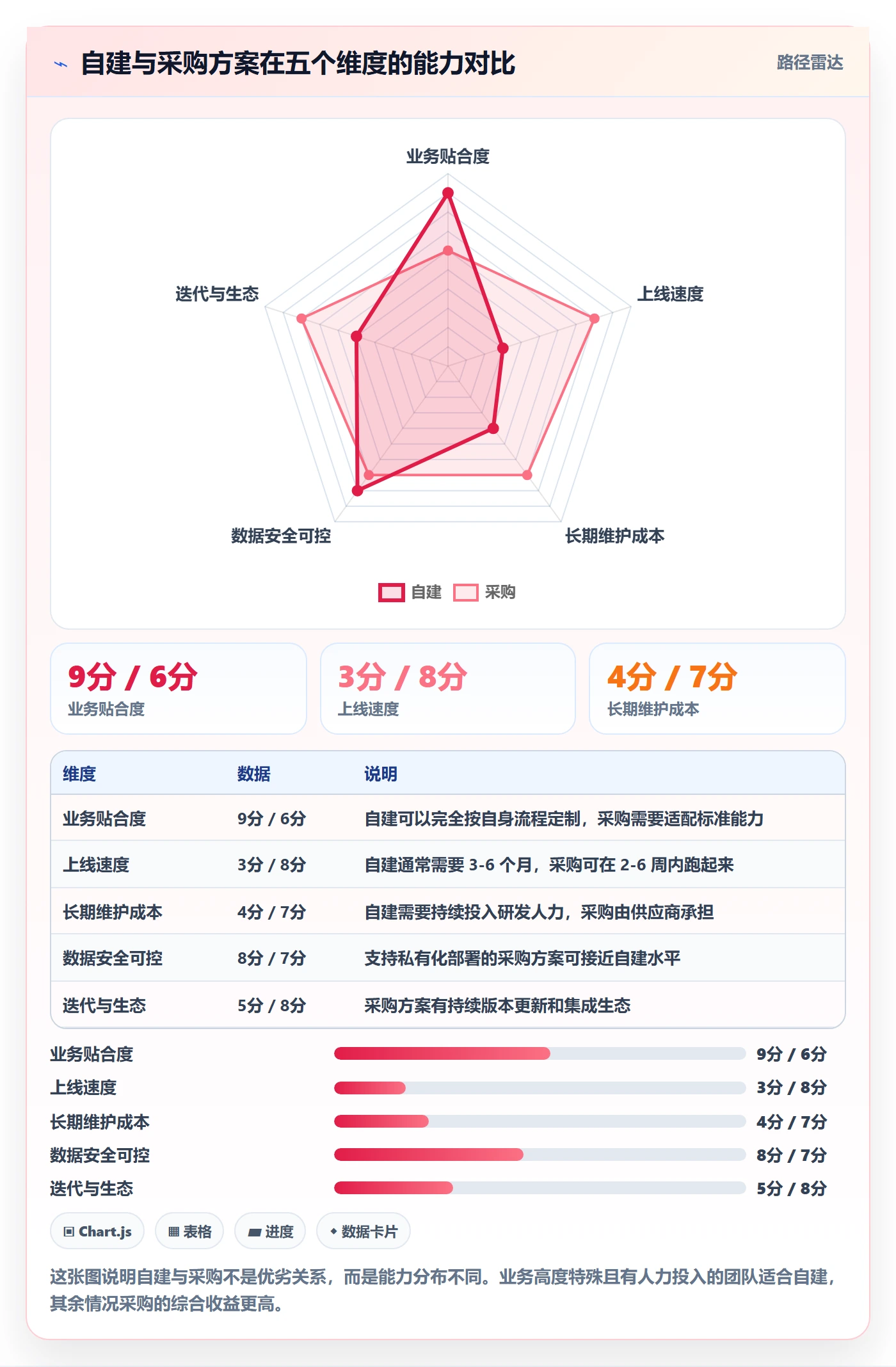 优先级管理指南:跨部门团队如何做好任务属性,数据分析全流程