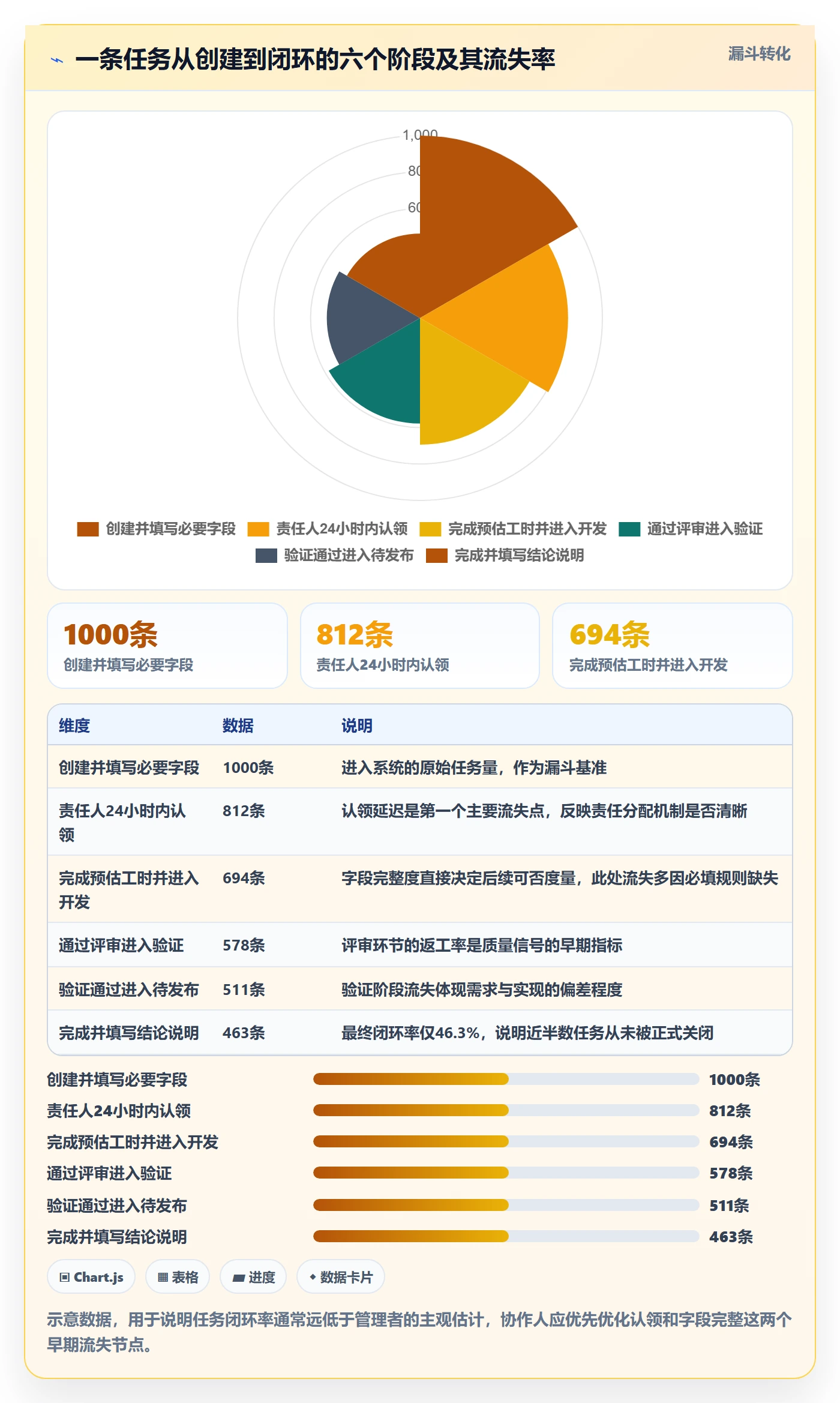 协作人怎么做？企业管理者实操方法：任务管理从0到1