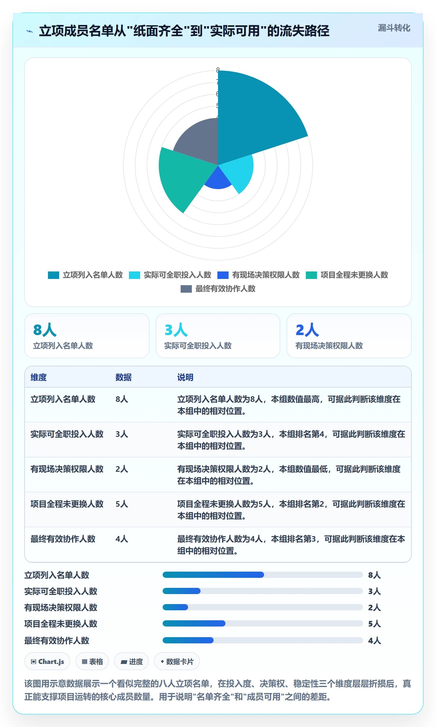 项目立项如何做好项目成员?产品经理制度设计与操作步骤