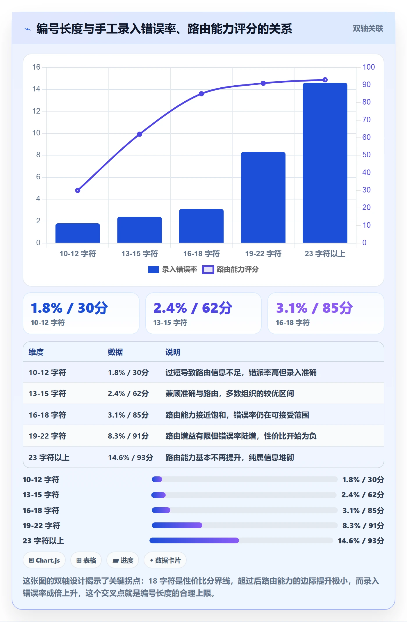 项目编号实操方法:企业管理者提升项目立项效率的制度设计方法与模板