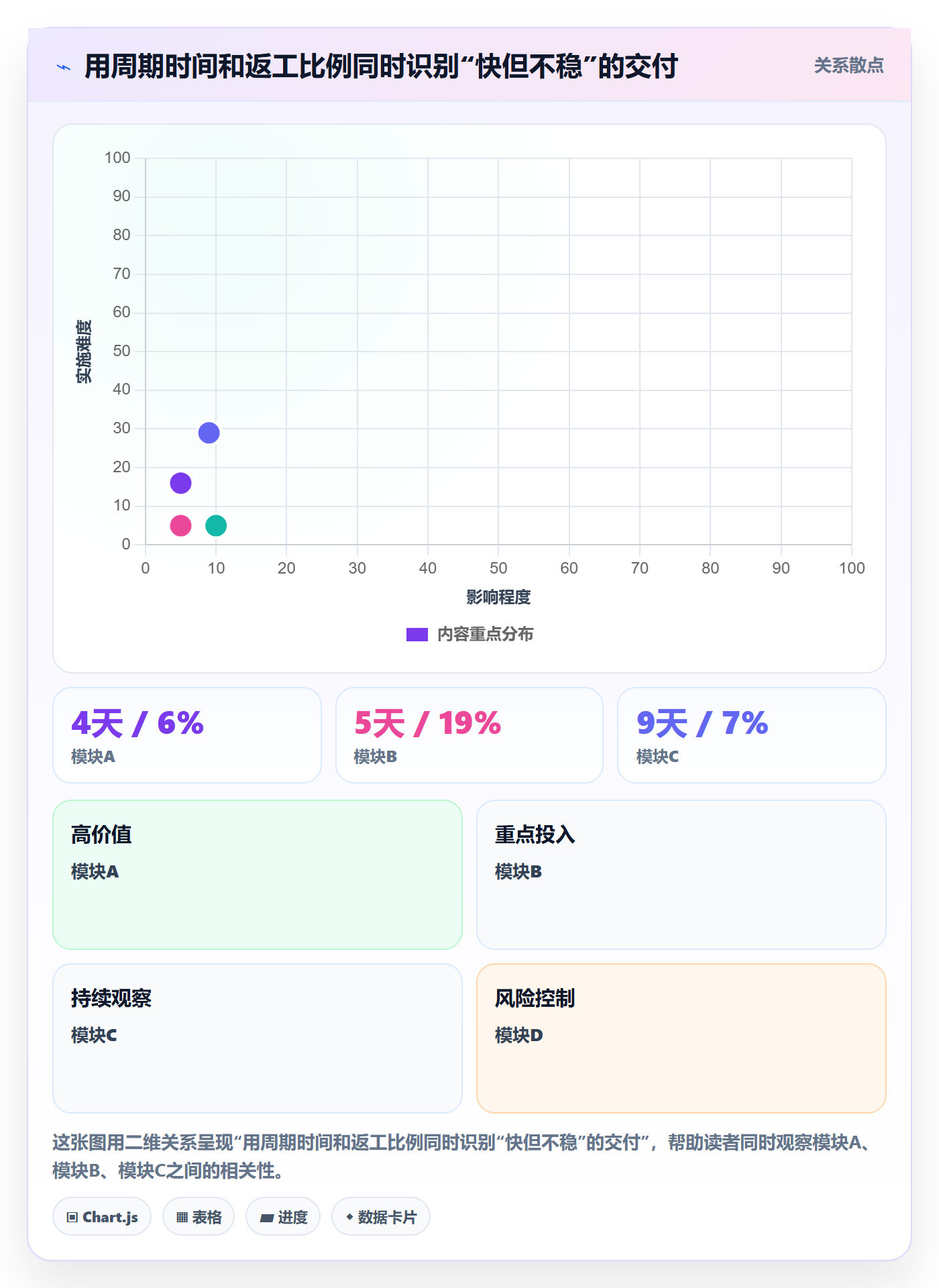 追踪实操方法:研发团队提升进度跟踪效率的最佳实践方法与模板