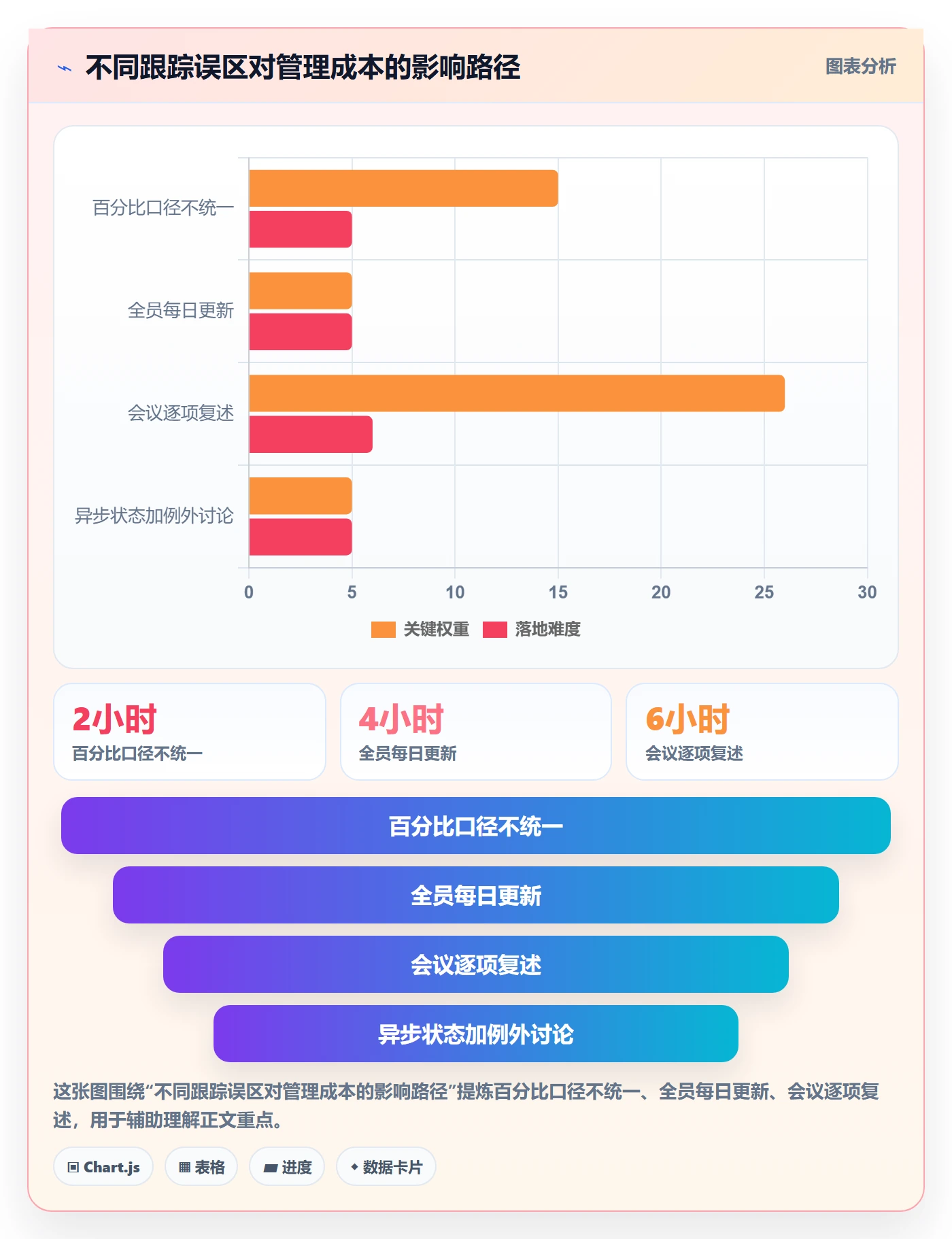 动态落地方案：项目成员开展进度跟踪的入门指南案例解析