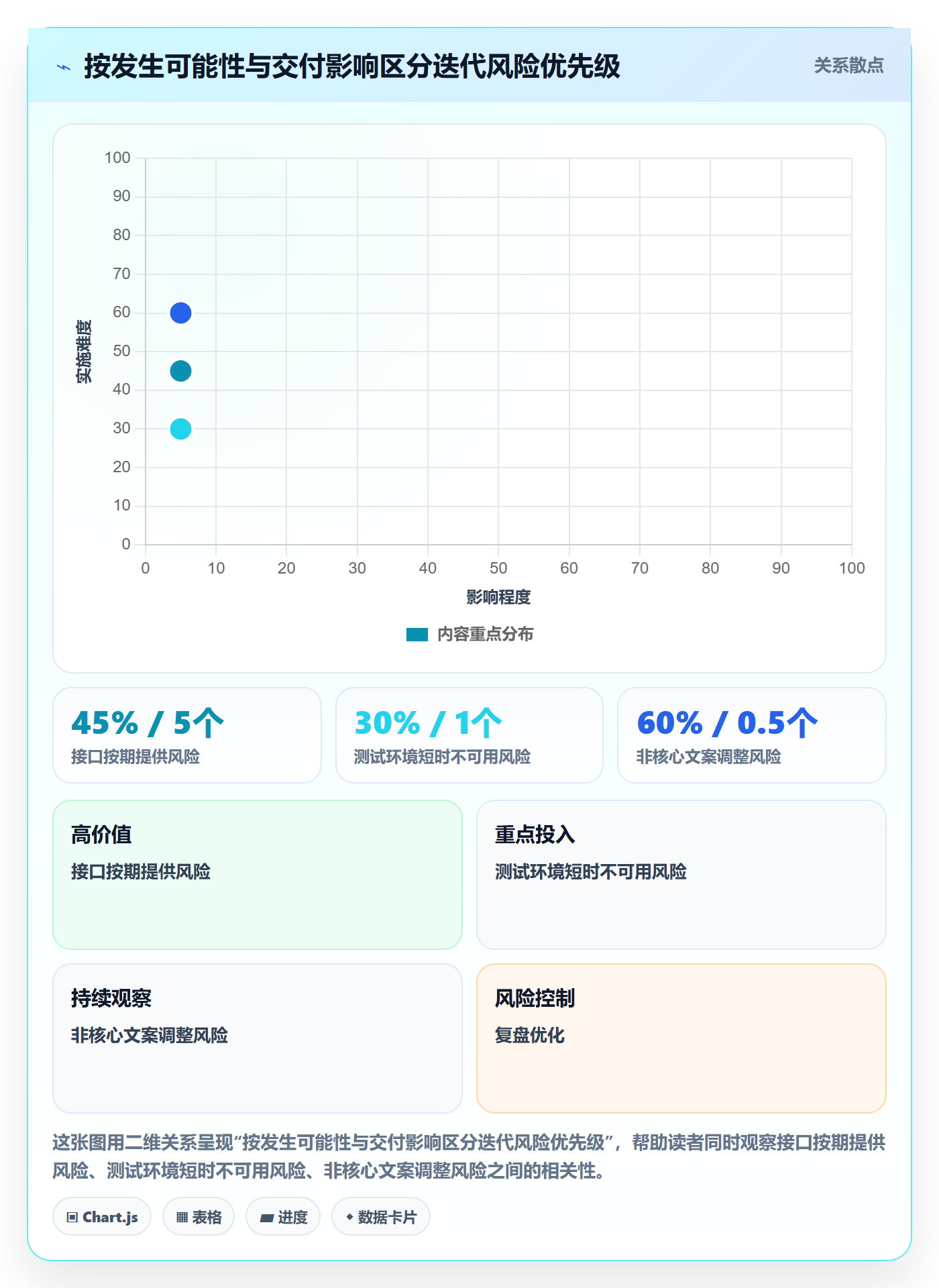 迭代管理迭代进度教程：管理层风险控制，避坑指南