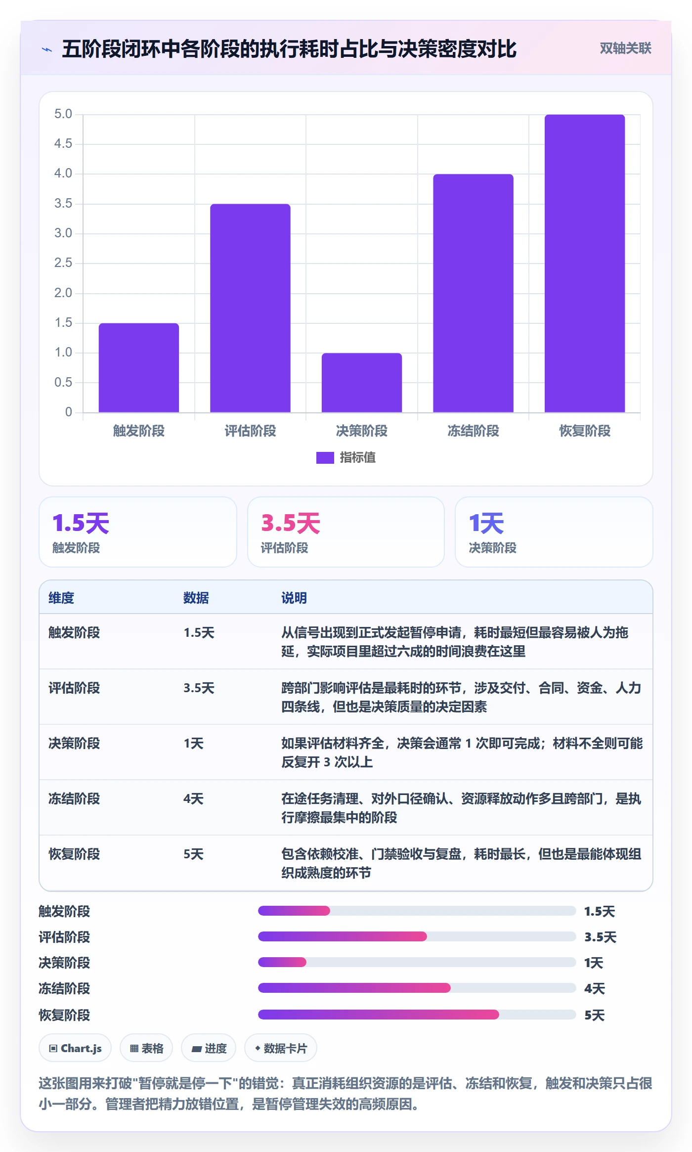 暂停管理指南：跨部门团队如何做好任务执行，落地方案全流程