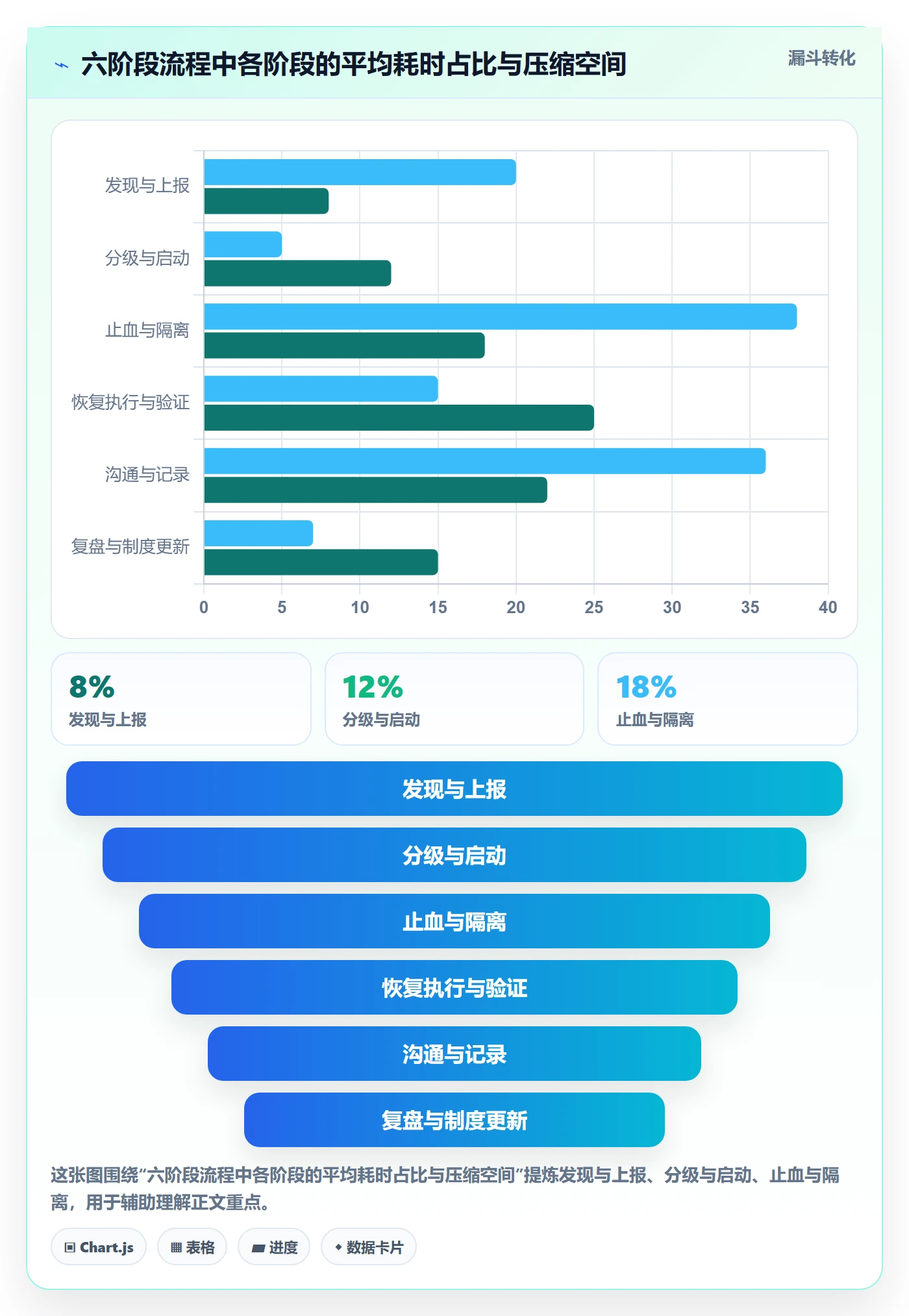 任务执行恢复全流程:实施团队制度设计与一文讲清