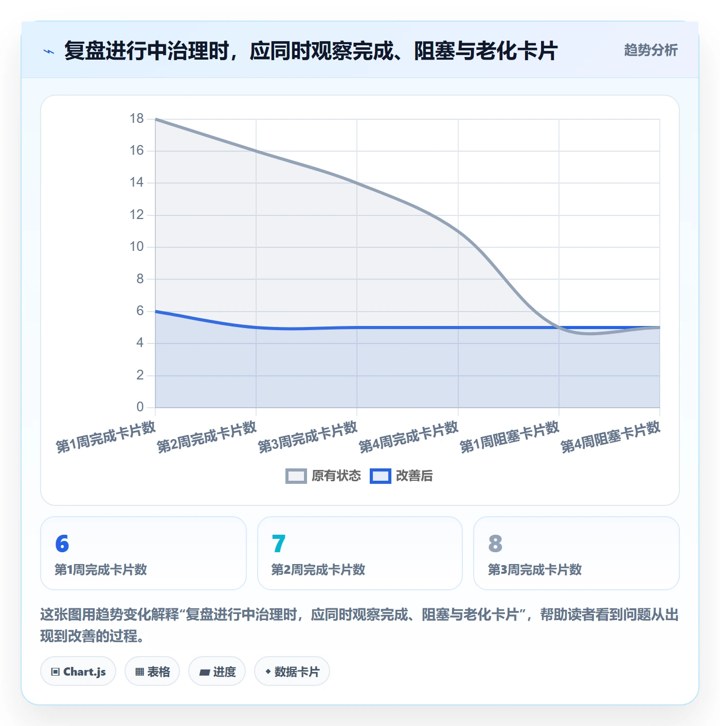 看板如何做好进行中?产品经理落地方案与操作步骤