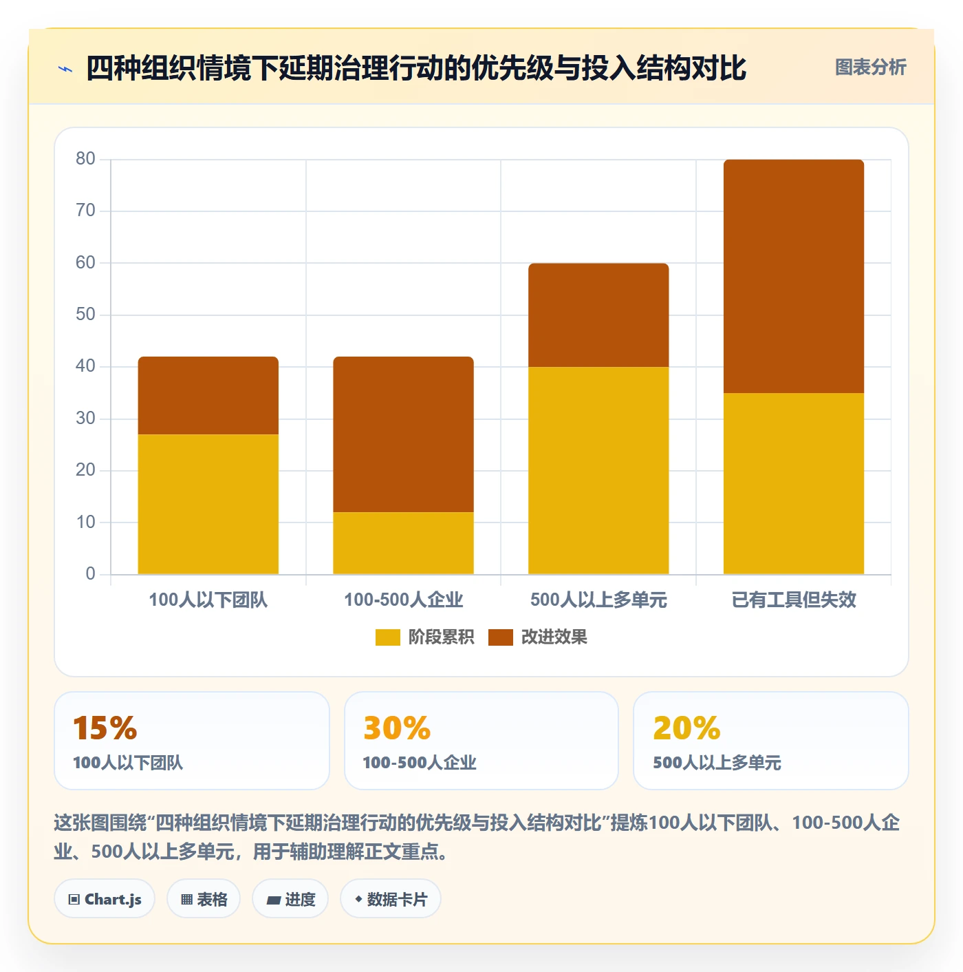 延期流程与规范:管理层任务执行制度设计关键指标
