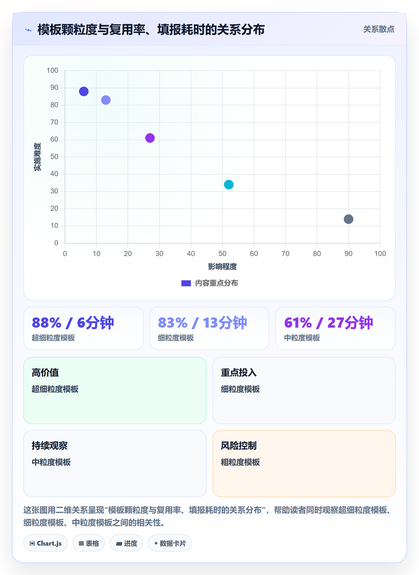 模板流程管理指南:项目成员如何做好项目模板,效率提升全流程